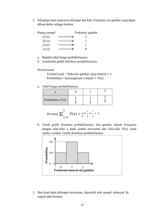 11
2. Sekeping mata uang koin dilempar dua kali. Frekuensi sisi gambar yang dapat
dibuat daftar sebagai berikut.
Ruang sampel Frekuensi gambar
{G,G} 2
{G,A} 1
{A,G} 1
{A,A} 0
a. Buatlah tabel fungsi probabilitasnya.
b. Gambarlah grafik distribusi probabilitasnya.
Penyelesaian:
Variabel acak = frekuensi gambar yang muncul = 𝑥
Probabilitas = kemungkinan 𝑥 terjadi = 𝑃(𝑥)
a. Tabel fungsi probabilitasnya:
𝑥 0 1 2
Probabilitas 𝑃(𝑥)
1
4
1
2
1
4
2
Di mana ∑ 𝑃
𝑥=0
(𝑥) = 1 +
1
+
1
= 1
4 2 4
b. Untuk grafik distribusi probabilitasnya, kita gambar sebuah histogram
dengan nilai-nilai 𝑥 pada sumbu horizontal dan nilai-nilai 𝑃(𝑥) pada
sumbu vertikal. Grafik distribusi probabilitasnya:
3. Dua buah dadu dilempar bersamaan, diperoleh titik sampel sebanyak 36,
seperti tabel berikut.
1/2
1/4
0
0 1 2
Frekuensi muncul sisi gambar
Probabilitas
 