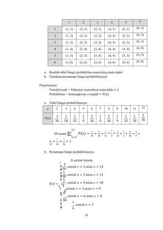 12
1 2 3 4 5 6
1 (1, 1) (2, 1) (3, 1) (4, 1) (5, 1) (6, 1)
2 (1, 2) (2, 2) (3, 2) (4, 2) (5, 2) (6, 2)
3 (1, 3) (2, 3) (3, 3) (4, 3) (5, 3) (6, 3)
4 (1, 4) (2, 4) (3, 4) (4, 4) (5, 4) (6, 4)
5 (1, 5) (2, 5) (3, 5) (4, 5) (5, 5) (6, 5)
6 (1, 6) (2, 6) (3, 6) (4, 6) (5, 6) (6, 6)
a. Buatlah tabel fungsi probabilitas munculnya mata dadu!
b. Tentukan persamaan fungsi probabilitasnya!
Penyelesaian:
Variabel acak = frekuensi munculnya mata dadu = 𝑥
Probabilitas = kemungkinan 𝑥 terjadi = 𝑃(𝑥)
a. Tabel fungsi probabilitasnya:
𝑥 2 3 4 5 6 7 8 9 10 11 12
𝑃(𝑥)
1
36
1
18
1
12
1
9
5
36
1
6
5
36
1
9
1
12
1
18
1
36
12
Di mana ∑ 𝑃
𝑥=2
(𝑥) =
1
+
1
+
1
36 18 12
+
1
+
9
5
+
1
+
36 6
5
+
1
+
36 9
1 +
1
+
1
= 1
12 18 36
b. Persamaan fungsi probabilitasnya:
‫ﻟ‬
0, 𝑢𝑛𝑡𝑢𝑘 𝑙𝑎i𝑛𝑛𝑦
I
1
I36
I 1
I18
I 1
ƒ(𝑥) =
❪
12
, 𝑢𝑛𝑡𝑢𝑘 𝑥 = 2 𝑎𝑡𝑎𝑢 𝑥 = 12
, 𝑢𝑛𝑡𝑢𝑘 𝑥 = 3 𝑎𝑡𝑎𝑢 𝑥 = 11
, 𝑢𝑛𝑡𝑢𝑘 𝑥 = 4 𝑎𝑡𝑎𝑢 𝑥 = 10
I
1
, 𝑢𝑛𝑡𝑢𝑘 𝑥 = 5 𝑎𝑡𝑎𝑢 𝑥 = 9
I 9
I 5
, 𝑢𝑛𝑡𝑢𝑘 𝑥 = 6 𝑎𝑡𝑎𝑢 𝑥 = 8
I 36
I
𝗅
1
, 𝑢𝑛𝑡𝑢𝑘 𝑥 = 7
6
 