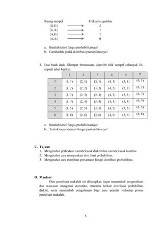 5
Ruang sampel Frekuensi gambar
{G,G} 2
{G,A} 1
{A,G} 1
{A,A} 0
a. Buatlah tabel fungsi probabilitasnya!
b. Gambarlah grafik distribusi probabilitasnya!
3. Dua buah dadu dilempar bersamaan, diperleh titik sampel sebanyak 36,
seperti tabel berikut.
1 2 3 4 5 6
1 (1, 1) (2, 1) (3, 1) (4, 1) (5, 1) (6, 1)
2 (1, 2) (2, 2) (3, 2) (4, 2) (5, 2) (6, 2)
3 (1, 3) (2, 3) (3, 3) (4, 3) (5, 3) (6, 3)
4 (1, 4) (2, 4) (3, 4) (4, 4) (5, 4) (6, 4)
5 (1, 5) (2, 5) (3, 5) (4, 5) (5, 5) (6, 5)
6 (1, 6) (2, 6) (3, 6) (4, 6) (5, 6) (6, 6)
a. Buatlah tabel fungsi probabilitasnya!
b. Tentukan persamaan fungsi probabilitasnya!
C. Tujuan
1. Mengetahui perbedaan variabel acak diskrit dan variabel acak kontinu.
2. Mengetahui cara menyatakan distribusi probabilitas.
3. Mengetahui cara membuat persamaan fungsi distribusi probabilitas.
D. Manfaat
Dari penulisan makalah ini diharapkan dapat menambah pengetahuan
dan wawasan mengenai statistika, terutama terkait distribusi probabilitas
diskrit, serta menambah pengalaman bagi para penulis terhadap proses
penulisan makalah.
 