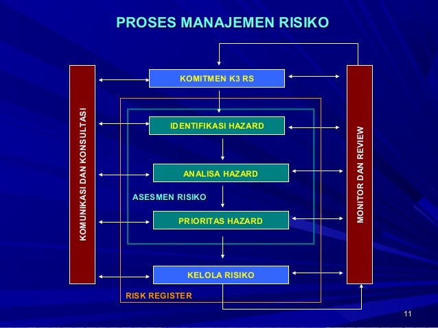 Makalah dr. adib mengelola risiko rs