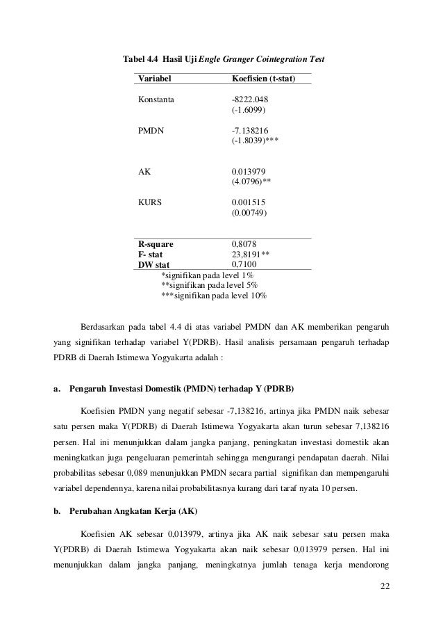 Makalah ekonometrika ECM