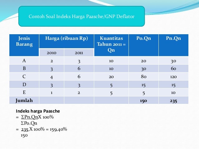 Contoh Soal Indeks Harga