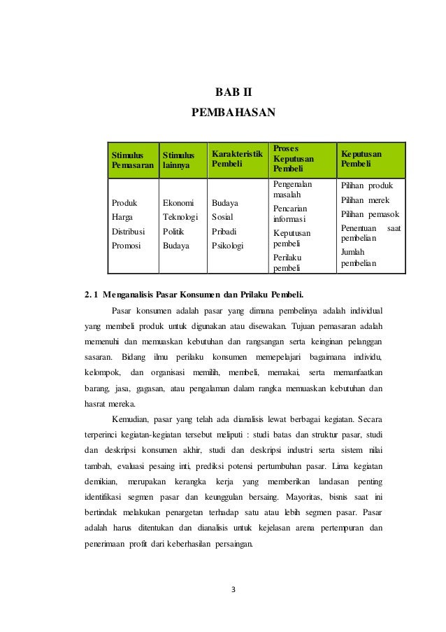 Makalah Perilaku Konsumen.Makalah Etika Bisnis. Makalah 