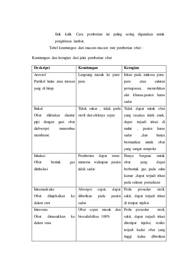  Makalah  farmakologi