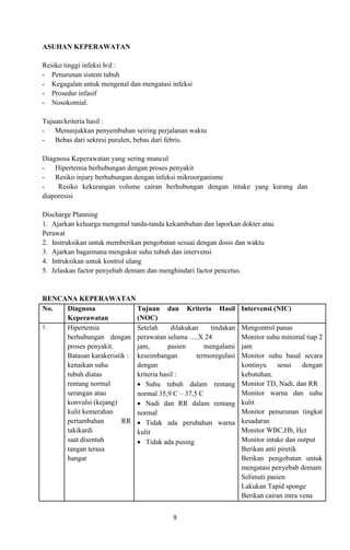 ASUHAN KEPERAWATAN
Resiko tinggi infeksi b/d :
- Penurunan sistem tubuh
- Kegagalan untuk mengenal dan mengatasi infeksi
- Prosedur infasif
- Nosokomial.
Tujuan/kriteria hasil :
- Menunjukkan penyembuhan seiring perjalanan waktu
- Bebas dari sekresi purulen, bebas dari febris.
Diagnosa Keperawatan yang sering muncul
- Hipertemia berhubungan dengan proses penyakit
- Resiko injury berhubungan dengan infeksi mikroorganisme
Resiko kekurangan volume cairan berhubungan dengan intake yang kurang dan
diaporesisi
Discharge Planning
1. Ajarkan keluarga mengenal tanda-tanda kekambuhan dan laporkan dokter atau
Perawat
2. Instruksikan untuk memberikan pengobatan sesuai dengan dosis dan waktu
3. Ajarkan bagaimana mengukur suhu tubuh dan intervensi
4. Intruksikan untuk kontrol ulang
5. Jelaskan factor penyebab demam dan menghindari factor pencetus.

RENCANA KEPERAWATAN
No.
Diagnosa
Tujuan dan Kriteria Hasil
Keperawatan
(NOC)
1.
Hipertemia
Setelah
dilakukan
tindakan
berhubungan dengan perawatan selama ….X 24
proses penyakit.
jam,
pasien
mengalami
Batasan karakeristik : keseimbangan
termoregulasi
kenaikan suhu
dengan
tubuh diatas
kriteria hasil :
rentang normal
 Suhu tubuh dalam rentang
serangan atau
normal 35,9 C – 37,5 C
konvulsi (kejang)
 Nadi dan RR dalam rentang
kulit kemerahan
normal
pertambahan
RR  Tidak ada perubahan warna
takikardi
kulit
saat disentuh
 Tidak ada pusing
tangan terasa
hangat

9

Intervensi (NIC)
Mengontrol panas
Monitor suhu minimal tiap 2
jam
Monitor suhu basal secara
kontinyu
sesui
dengan
kebutuhan.
Monitor TD, Nadi, dan RR
Monitor warna dan suhu
kulit
Monitor penurunan tingkat
kesadaran
Monitor WBC,Hb, Hct
Monitor intake dan output
Berikan anti piretik
Berikan pengobatan untuk
mengatasi penyebab demam
Selimuti pasien
Lakukan Tapid sponge
Berikan cairan intra vena

 