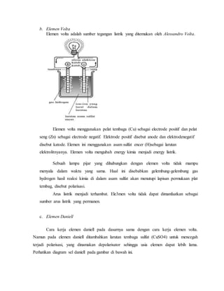 b. Elemen Volta
Elemen volta adalah sumber tegangan listrik yang ditemukan oleh Alessandro Volta.
Elemen volta menggunakan pelat tembaga (Cu) sebagai electrode positif dan pelat
seng (Zn) sebagai electrode negatif. Elektrode positif disebut anode dan elektrodenegatif
disebut katode. Elemen ini menggunakan asam sulfat encer (H)sebagai larutan
elektrolitnyanya. Elemen volta mengubah energy kimia menjadi energy listrik.
Sebuah lampu pijar yang dihubungkan dengan elemen volta tidak mampu
menyala dalam waktu yang sama. Haal ini disebabkan gelembung-gelembung gas
hydrogen hasil reaksi kimia di dalam asam sulfat akan menutupi lapisan permukaan plat
tembag, disebut polarisasi.
Arus listrik menjadi terhambat. Ele3men volta tidak dapat dimanfaatkan sebagai
sumber arus listrik yang permanen.
c. Elemen Daniell
Cara kerja elemen daniell pada dasarnya sama dengan cara kerja elemen volta.
Namun pada elemen daniell ditambahkan larutan tembaga sulfat (CuSO4) untuk mencegah
terjadi polarisasi, yang dinamakan depolarisator sehingga usia elemen dapat lebih lama.
Perhatikan diagram sel daniell pada gambar di bawah ini.
 