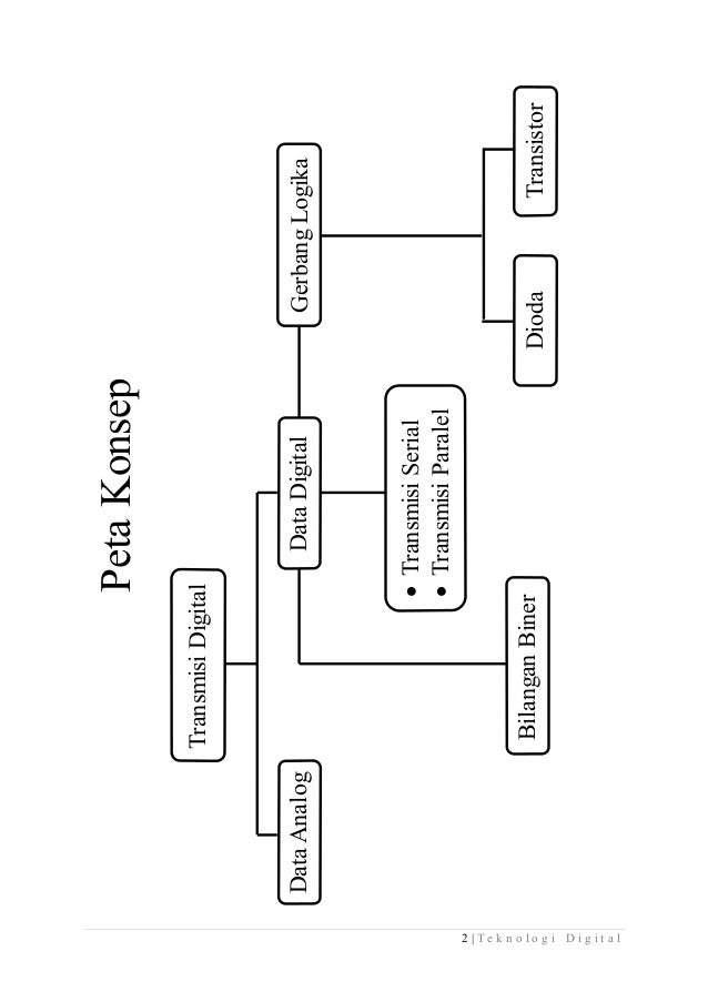 Makalah Fisika Teknologi Digital Pdf Download Makalah Pdf