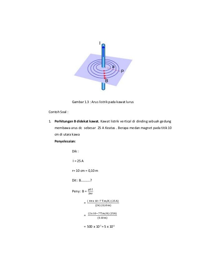 Contoh Makalah Fisika Magnet