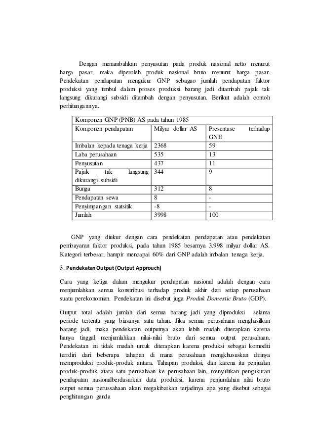 Makalah Ekonomi Makro Makalah Ekonomi Makro