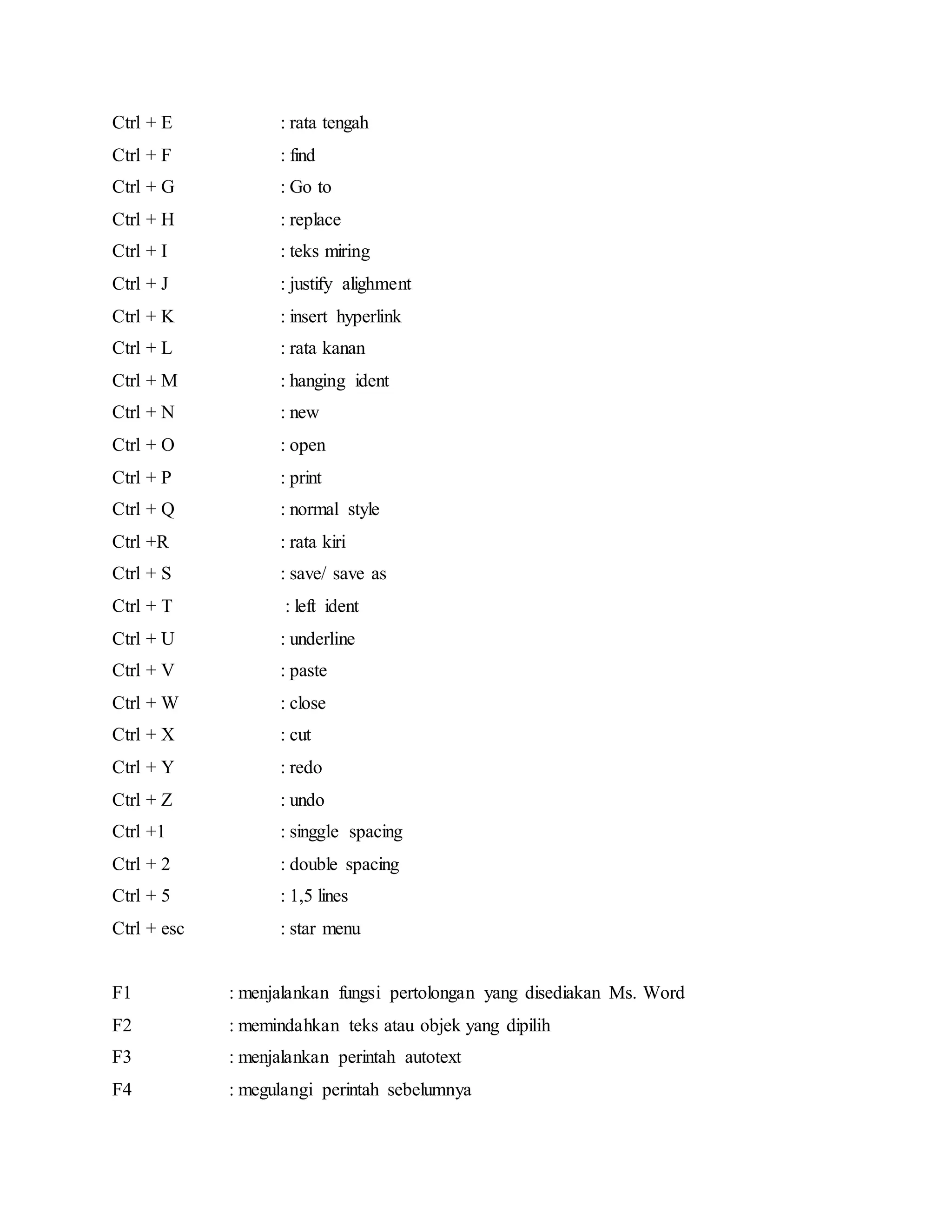 Ctrl + E : rata tengah
Ctrl + F : find
Ctrl + G : Go to
Ctrl + H : replace
Ctrl + I : teks miring
Ctrl + J : justify alighment
Ctrl + K : insert hyperlink
Ctrl + L : rata kanan
Ctrl + M : hanging ident
Ctrl + N : new
Ctrl + O : open
Ctrl + P : print
Ctrl + Q : normal style
Ctrl +R : rata kiri
Ctrl + S : save/ save as
Ctrl + T : left ident
Ctrl + U : underline
Ctrl + V : paste
Ctrl + W : close
Ctrl + X : cut
Ctrl + Y : redo
Ctrl + Z : undo
Ctrl +1 : singgle spacing
Ctrl + 2 : double spacing
Ctrl + 5 : 1,5 lines
Ctrl + esc : star menu
F1 : menjalankan fungsi pertolongan yang disediakan Ms. Word
F2 : memindahkan teks atau objek yang dipilih
F3 : menjalankan perintah autotext
F4 : megulangi perintah sebelumnya
 