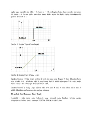 logika tegas memiliki nilai tidak = 0.0 dan ya = 1.0, sedangkan logika fuzzy memiliki nilai antara
0.0 hingga 1.0. Secara grafik perbedaan antara logika tegas dan logika fuzzy ditunjukkan oleh
gambar di bawah ini :
Gambar 1: Logika Tegas (Crisp Logic)
Gambar 2: Logika Fuzzy (Fuzzy Logic)
Didalam Gambar 1 Crisp Logic, apabila X lebih dari atau sama dengan 10 baru dikatakan benar
yaitu bernilai Y=1 , sebaliknya nilai X yang kurang dari 10 adalah salah yaitu Y=0, maka angka
9 atau 8 atau 7 dan seterusnya dalah dikatakan salah.
Didalam Gambar 2 Fuzzy Logic, apabila nilai X=9, atau 8 atau 7 atau antara nilai 0 dan 10
adalah dikatakan ada benarnya dan ada juga salahnya.
2.6 Atribut Dan Himpunan Fuzzy Logic
•Linguistik : yaitu nama suatu kelompok yang mewakili suatu keadaan tertentu dengan
menggunakan bahasa alami, misalnya DINGIN, SEJUK, PANAS, dsb.
 