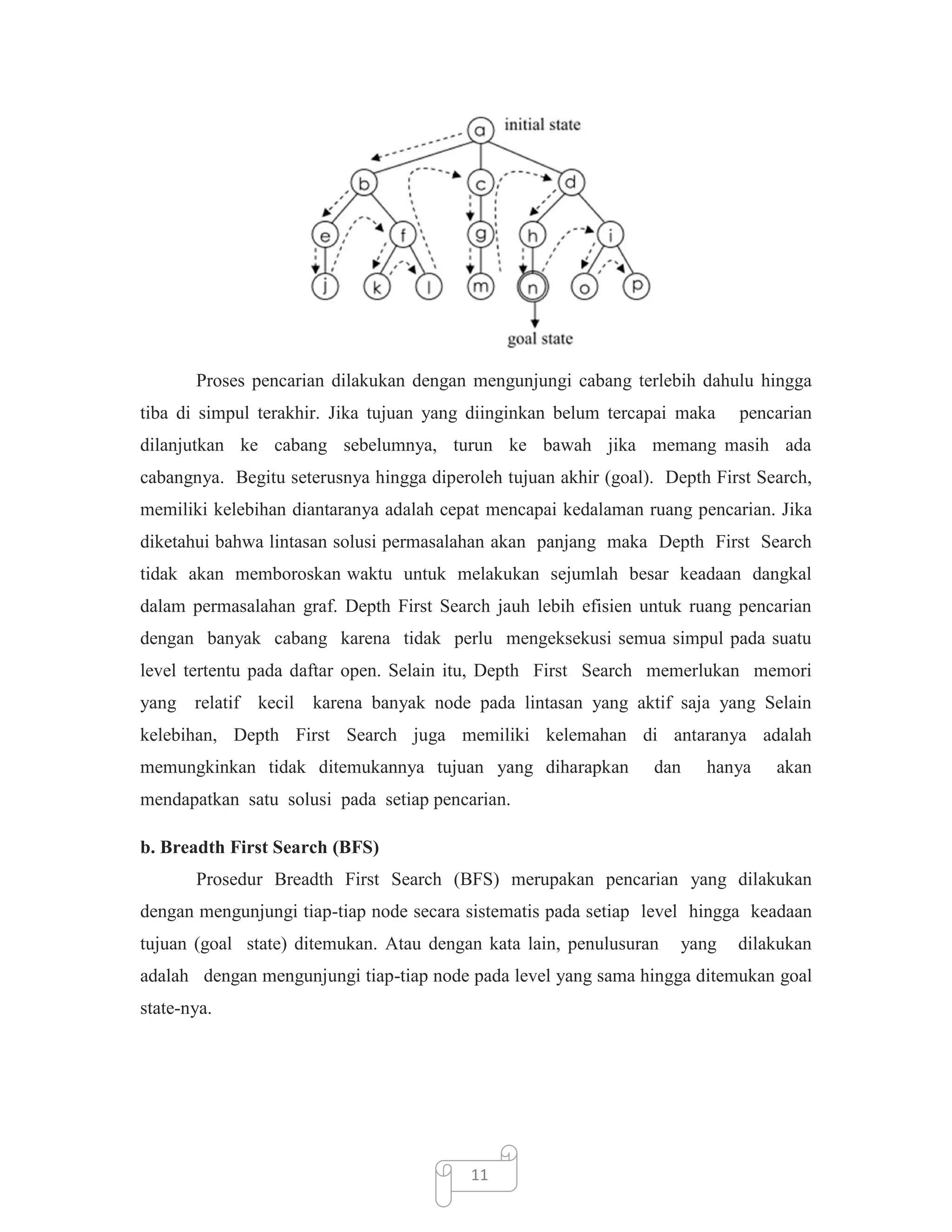 Proses pencarian dilakukan dengan mengunjungi cabang terlebih dahulu hingga
tiba di simpul terakhir. Jika tujuan yang diinginkan belum tercapai maka

pencarian

dilanjutkan ke cabang sebelumnya, turun ke bawah jika memang masih ada
cabangnya. Begitu seterusnya hingga diperoleh tujuan akhir (goal). Depth First Search,
memiliki kelebihan diantaranya adalah cepat mencapai kedalaman ruang pencarian. Jika
diketahui bahwa lintasan solusi permasalahan akan panjang maka Depth First Search
tidak akan memboroskan waktu untuk melakukan sejumlah besar keadaan dangkal
dalam permasalahan graf. Depth First Search jauh lebih efisien untuk ruang pencarian
dengan banyak cabang karena tidak perlu mengeksekusi semua simpul pada suatu
level tertentu pada daftar open. Selain itu, Depth First Search memerlukan memori
yang relatif kecil

karena banyak node pada lintasan yang aktif saja yang Selain

kelebihan, Depth First Search juga memiliki kelemahan di antaranya adalah
memungkinkan tidak ditemukannya tujuan yang diharapkan

dan

hanya

akan

mendapatkan satu solusi pada setiap pencarian.
b. Breadth First Search (BFS)
Prosedur Breadth First Search (BFS) merupakan pencarian yang dilakukan
dengan mengunjungi tiap-tiap node secara sistematis pada setiap level hingga keadaan
tujuan (goal state) ditemukan. Atau dengan kata lain, penulusuran

yang

dilakukan

adalah dengan mengunjungi tiap-tiap node pada level yang sama hingga ditemukan goal
state-nya.

11

 