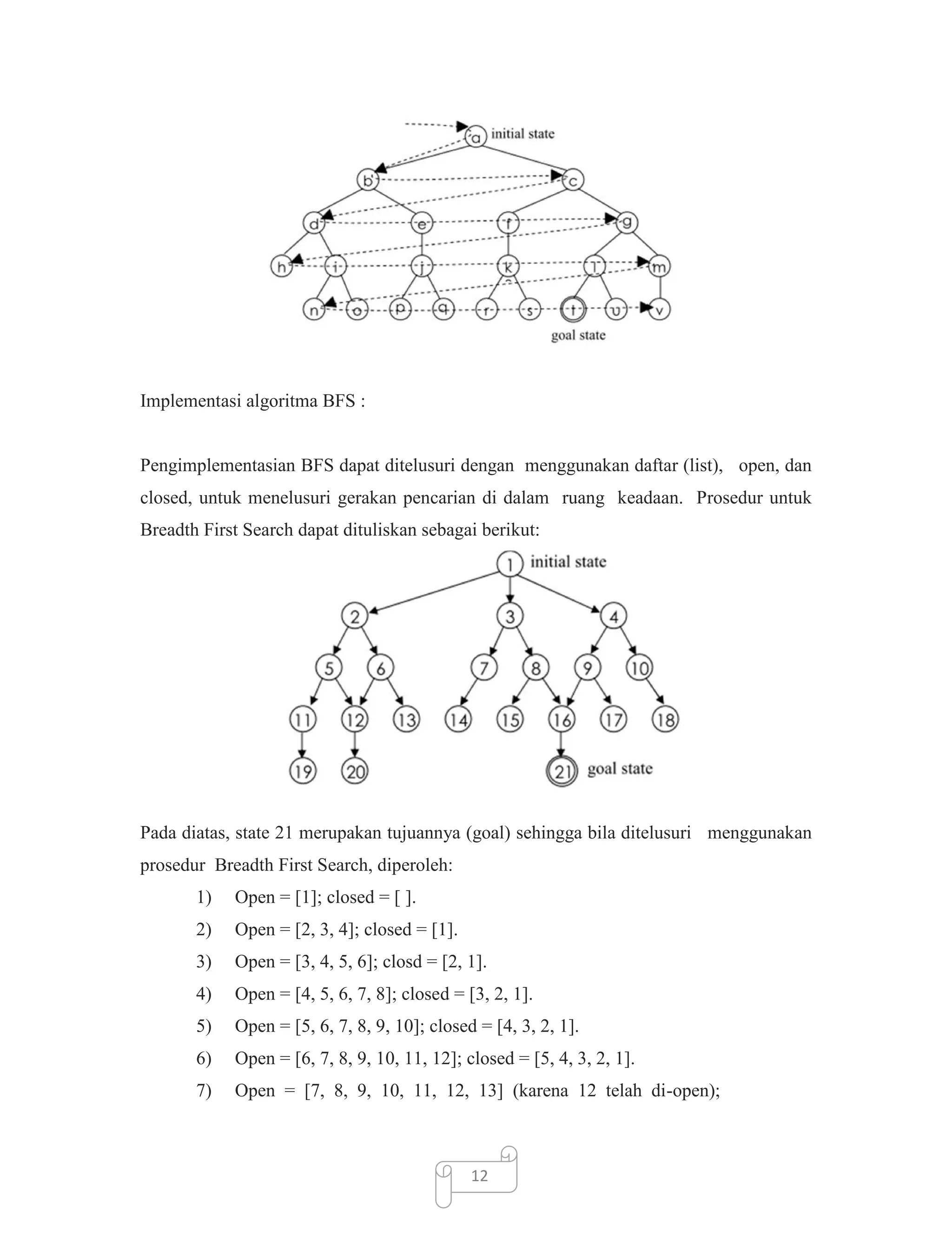 Implementasi algoritma BFS :

Pengimplementasian BFS dapat ditelusuri dengan menggunakan daftar (list), open, dan
closed, untuk menelusuri gerakan pencarian di dalam ruang keadaan. Prosedur untuk
Breadth First Search dapat dituliskan sebagai berikut:

Pada diatas, state 21 merupakan tujuannya (goal) sehingga bila ditelusuri menggunakan
prosedur Breadth First Search, diperoleh:
1)

Open = [1]; closed = [ ].

2)

Open = [2, 3, 4]; closed = [1].

3)

Open = [3, 4, 5, 6]; closd = [2, 1].

4)

Open = [4, 5, 6, 7, 8]; closed = [3, 2, 1].

5)

Open = [5, 6, 7, 8, 9, 10]; closed = [4, 3, 2, 1].

6)

Open = [6, 7, 8, 9, 10, 11, 12]; closed = [5, 4, 3, 2, 1].

7)

Open = [7, 8, 9, 10, 11, 12, 13] (karena 12 telah di-open);

12

 