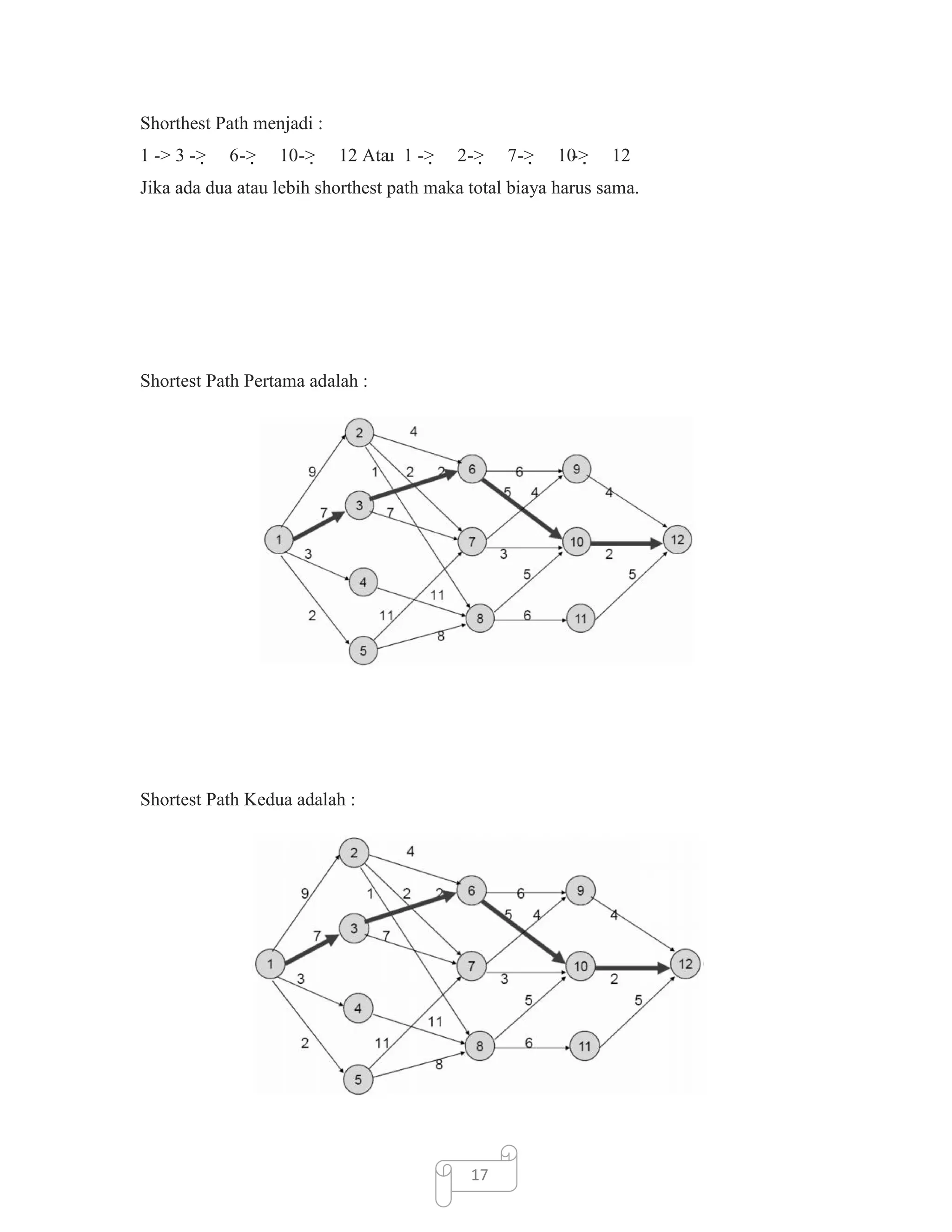 Shorthest Path menjadi :
1 -> 3 -> 6-> 10-> 12 Ata 1 -> 2-> 7-> 10 12
u
->
Jika ada dua atau lebih shorthest path maka total biaya harus sama.

Shortest Path Pertama adalah :

Shortest Path Kedua adalah :

17

 