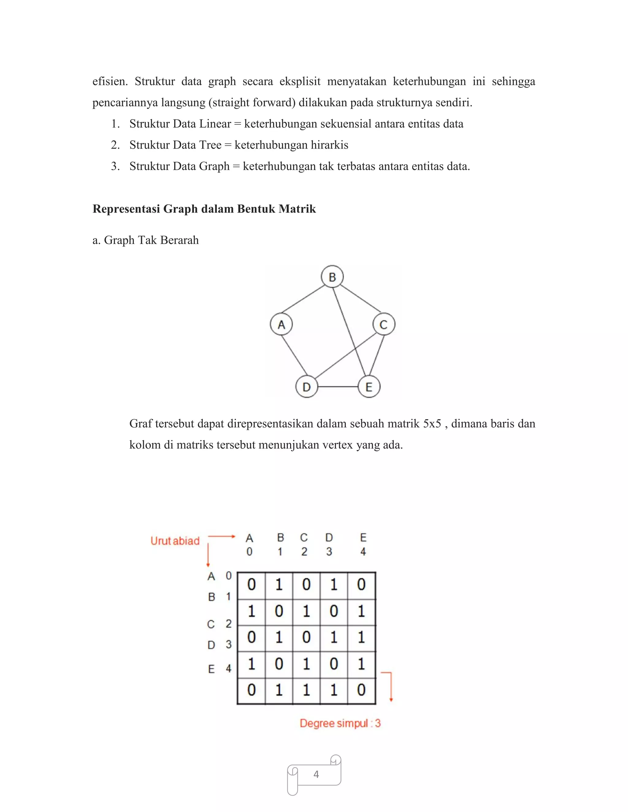 efisien. Struktur data graph secara eksplisit menyatakan keterhubungan ini sehingga
pencariannya langsung (straight forward) dilakukan pada strukturnya sendiri.
1. Struktur Data Linear = keterhubungan sekuensial antara entitas data
2. Struktur Data Tree = keterhubungan hirarkis
3. Struktur Data Graph = keterhubungan tak terbatas antara entitas data.

Representasi Graph dalam Bentuk Matrik
a. Graph Tak Berarah

Graf tersebut dapat direpresentasikan dalam sebuah matrik 5x5 , dimana baris dan
kolom di matriks tersebut menunjukan vertex yang ada.

4

 