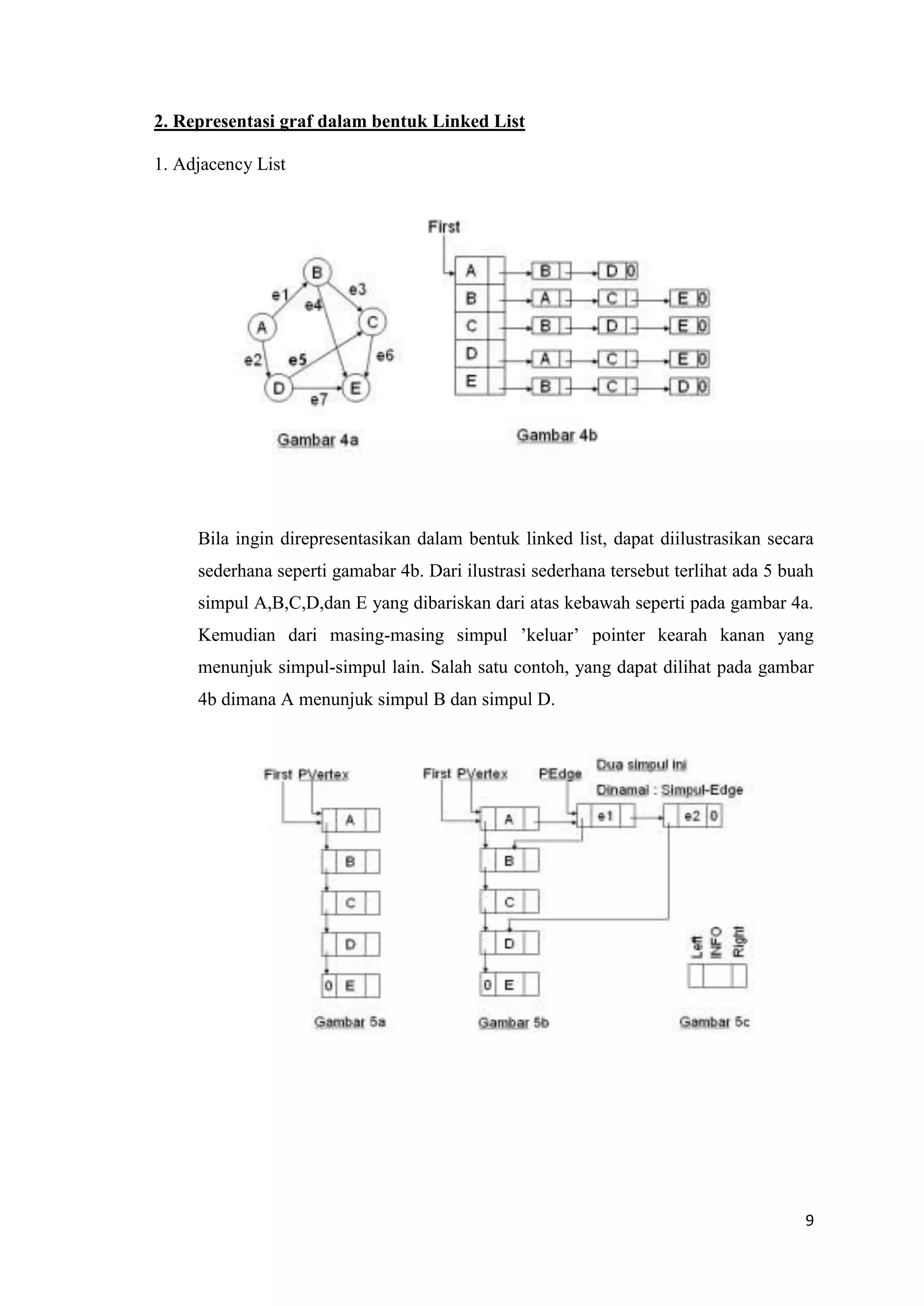 9 
2. Representasi graf dalam bentuk Linked List 
1. Adjacency List 
Bila ingin direpresentasikan dalam bentuk linked list, dapat diilustrasikan secara sederhana seperti gamabar 4b. Dari ilustrasi sederhana tersebut terlihat ada 5 buah simpul A,B,C,D,dan E yang dibariskan dari atas kebawah seperti pada gambar 4a. Kemudian dari masing-masing simpul ’keluar’ pointer kearah kanan yang menunjuk simpul-simpul lain. Salah satu contoh, yang dapat dilihat pada gambar 4b dimana A menunjuk simpul B dan simpul D. 
 
