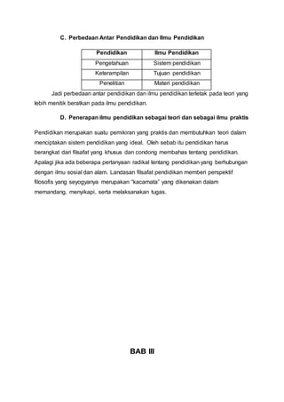 C. Perbedaan Antar Pendidikan dan Ilmu Pendidikan
Pendidikan Ilmu Pendidikan
Pengetahuan Sistem pendidikan
Keterampilan Tujuan pendidikan
Penelitian Materi pendidikan
Jadi perbedaan antar pendidikan dan ilmu pendidikan terletak pada teori yang
lebih menitik beratkan pada ilmu pendidikan.
D. Penerapan ilmu pendidikan sebagai teori dan sebagai ilmu praktis
Pendidikan merupakan suatu pemikiran yang praktis dan membutuhkan teori dalam
menciptakan sistem pendidikan yang ideal. Oleh sebab itu pendidikan harus
berangkat dari filsafat yang khusus dan condong membahas tentang pendidikan.
Apalagi jika ada beberapa pertanyaan radikal tentang pendidikan yang berhubungan
dengan ilmu sosial dan alam. Landasan filsafat pendidikan memberi perspektif
filosofis yang seyogyanya merupakan “kacamata” yang dikenakan dalam
memandang, menyikapi, serta melaksanakan tugas.
BAB III
 