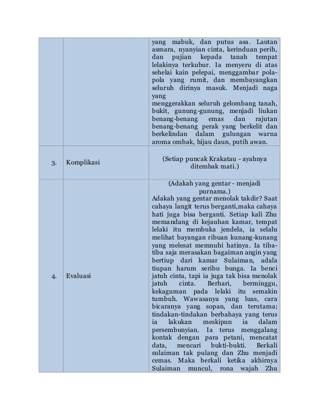 Fungsi Struktur Teks dan Membedah Cerpen 