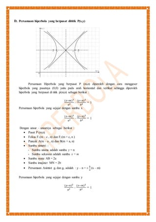 D. Persamaan hiperbola yang berpusat dititik P(x,y) 
Persamaan Hiperbola yang berpusat P (m,n) diperoleh dengan cara menggeser 
hiperbola yang pusatnya (0,0) yaitu pada arah horizontal dan vertikal sehingga diperoleh 
hiperbola yang berpusat di titik p(m,n) sebagai berikut : 
(푥−푚)2 
푎2 – 
(푦−푛)2 
푏2 = 1 
Persamaan hiperbola yang sejajar dengan sumbu x 
(푥−푚)2 
푎2 – 
(푦−푛)2 
푏2 = 1 
Dengan unsur – unsurnya sebagai berikut : 
 Pusat P (m,n) 
 Fokus F1(m – c , n) dan F2(m + c, n ) 
 Puncak A(m – a , n) dan B(m + a, n) 
 Sumbu simetri : 
- Sumbu utama adalah sumbu y = n 
- Sumbu sekawan adalah sumbu x = m 
 Sumbu nyata AB = 2a 
 Sumbu imajiner MN = 2b 
 Persamaan Asimtot g1 dan g2 adalah : y – n = ± 푏 
푎 
(x – m) 
Persamaan hiperbola yang sejajar dengan sumbu y 
(푦−푛)2 
푎2 – 
(푥−푚)2 
푏2 = 1 
 