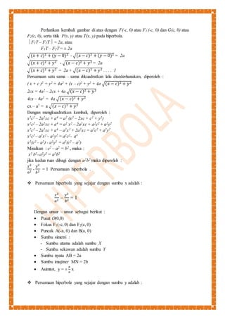 Perhatikan kembali gambar di atas dengan F(-c, 0) atau F1 (-c, 0) dan G(c, 0) atau 
F2(c, 0), serta titik P(x, y) atau T(x, y) pada hiperbola. 
F1T – F2T  = 2a, atau 
F1T – F2T = ± 2a 
√(푥 + 푐)2 + (푦 − 0)2 - √(푥 − 푐)2 + (푦 − 0)2 = 2a 
√(푥 + 푐)2 + 푦2 - √(푥 − 푐)2 + 푦2 = 2a 
√(푥 + 푐)2 + 푦2 = 2a + √(푥 − 푐)2 + 푦2 . . . . 1 
Persamaan satu sama – sama dikuadratkan lalu disederhanakan, diperoleh : 
( x + c )2 + y2 = 4a2 + (x – c)2 + y2 + 4a √(푥 − 푐)2 + 푦2 
2cx = 4a2 – 2cx + 4a √(푥 − 푐)2 + 푦2 
4cx – 4a2 = 4a √(푥 − 푐)2 + 푦2 
cx – a2 = a √(푥 − 푐)2 + 푦2 
Dengan mengkuadratkan kembali, diperoleh : 
x2c2 – 2a2xc + a4 = a2 (x2 – 2xc + c2 + y2) 
x2c2 – 2a2xc + a4 = a2 x2 – 2a2xc + a2c2 + a2y2 
x2c2 – 2a2xc + a4 – a2x2 + 2a2xc = a2c2 + a2y2 
x2c2 – a2x2 – a2y2 = a2c2- a4 
x2(c2 – a2) - a2y2 = a2(c2 – a2) 
Misalkan : c2 – a2 = b2 , maka : 
x2 b2- a2y2 = a2b2 
jika kedua ruas dibagi dengan a2b2 maka diperoleh : 
푥2 
푦2 
- 
= 1 Persamaan hiperbola . 
푎2 푏2  Persamaan hiperbola yang sejajar dengan sumbu x adalah : 
푥2 
푎2 – 
푦2 
푏2 = 1 
Dengan unsur – unsur sebagai berikut : 
 Pusat O(0,0) 
 Fokus F1(-c, 0) dan F2(c, 0) 
 Puncak A(-a, 0) dan B(a, 0) 
 Sumbu simetri : 
- Sumbu utama adalah sumbu X 
- Sumbu sekawan adalah sumbu Y 
 Sumbu nyata AB = 2a 
 Sumbu imajiner MN = 2b 
 Asimtot, y = ± 
푏 
푎 
x 
 Persamaan hiperbola yang sejajar dengan sumbu y adalah : 
 