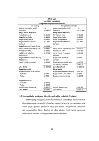 PT EL SARI 
LAPORAN LABA RUGI 
Yang berakhir pada bulan Januari 
Full Costing Harga Pokok Variabel 
Volume penjualan (unit) 190 Volume penjualan (unit) 190 
Penjualan Rp 19.000 Penjualan Rp 19.000 
Harga Pokok Penjualan Harga Pokok Pejualan 
Persediaan awal Rp 1.260 Persediaan awal Rp 1.260 
Biaya Bahan Baku Rp 4.000 Biaya Bahan Baku Rp 4.000 
Biaya Tenaga Kerja Rp 2.000 Biaya Tenaga Kerja Rp 2.000 
Biaya Overhead Pabrik 
Rp 800 Biaya Overhead Pabrik 
Rp 800 
Variabel 
Variabel 
Biaya Overhead Pabrik Tetap Rp 1.600 
Harga Pokok Produk siap jual Rp 9.660 Harga Pokok Produk siap jual Rp 7.820 
Persediaan akhir Rp 1.680 Persediaan akhir Rp 1.360 
Hg.Pk.Penj. sebelum 
Rp 7.980 Harga Pokok Penjualan 
Rp 6.460 
disesuaikan 
variabel 
Biaya Overhead Pabrik Kurang 
dibebankan Rp 100 
Biaya Adm. & Umum 
Variabel 
Rp 570 
Harga Pokok Penjualan Rp 8.080 Biaya pemasaran Variabel Rp 1.900 
Total Biaya Variabel Rp 8.930 
Laba Bruto Rp 10.920 Laba Kontribusi Rp 10.070 
Biaya Komersial Biaya tetap 
Biaya Administrasi & Umum Biaya Overhead Pabrik tetap Rp 1.700 
Variabel Rp 570 Biaya Adm & Um. Tetap Rp 400 
Tetap Rp 400 Biaya pemasaran tetap Rp 1.000 
Biaya Pemasaran 
Variabel Rp 1.900 
Tetap Rp 1.000 
Jumlah Biaya Komersial Rp 3.870 Jumlah Biaya tetap Rp 3.100 
Laba Bersih Rp 7.050 Laba Bersih Rp 6.970 
2.3 Manfaat Informasi yang dihasilkan oleh Harga Pokok Variabel 
Seperti yang disinggung di awal pembahasan yaitu Harga pokok variabel 
digunakan untuk memenuhi kebutuhan managerial seperti perencanaaan laba 
dalam jangka pendek, penentuan harga jual produk, pengambilan keputusan 
dan pengendalian biaya. Berikut ini akan dibahas lebih lanjut mengenai 
manfaat dari variable costing beserta contoh-contohnya. 
11 
 