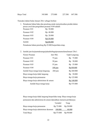 Biaya Total 345.000 275.000 227.500 847.500 
Transaksi dalam bulan Januari 20x1 sebagai berikut: 
1. Pemakaian bahan baku dan penolong untuk menyelesaikan produk dalam 
proses awal dan pengolahan pesanan #104 adalah: 
Pesanan #101 Rp 50.000 
Pesanan #102 Rp 40.000 
Pesanan #103 Rp 20.000 
Pesanan #104 Rp130.000 
Jumlah Rp240.000 
Pemakaian bahan penolong Rp 25.000 berperilaku tetap. 
2. Jumlah jam kerjauntukmengerjakanberbagaipesananselamaJanuari 20x1: 
Nomor Pesanan Jam TKL Upah Langsung 
Pesanan #101 75 jam Rp 75.000 
Pesanan #102 30 jam Rp 30.000 
Pesanan #103 55 jam Rp 55.000 
Pesanan #104 100 jam Rp100.000 
Jumlah biaya tenaga kerja langsung 260 jam Rp 260.000 
Biaya tenaga kerja tidak langsung Rp 50.000 
Biaya tenaga kerja pemasaran Rp 125.000 
Biaya tenaga kerja administrasi & umum Rp 140.000 
Jumlah biaya tenaga kerja Rp 575.000 
Biaya tenaga kerja tidak langsung berperilaku tetap. Biaya tenaga kerja 
pemasaran dan administrasi & umum dipisahkan menurut perilakunya: 
Variabel Tetap 
Biaya tenaga kerja pemasaran Rp 75.000 Rp 50.000 
Biaya tenaga kerja administrasi &umum 100.000 40.000 
Total Biaya Rp175.000 Rp 90.000 
22 
 