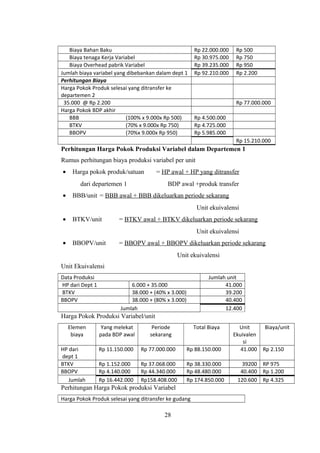 Biaya Bahan Baku Rp 22.000.000 Rp 500 
Biaya tenaga Kerja Variabel Rp 30.975.000 Rp 750 
Biaya Overhead pabrik Variabel Rp 39.235.000 Rp 950 
Jumlah biaya variabel yang dibebankan dalam dept 1 Rp 92.210.000 Rp 2.200 
Perhitungan Biaya 
Harga Pokok Produk selesai yang ditransfer ke 
departemen 2 
35.000 @ Rp 2.200 Rp 77.000.000 
Harga Pokok BDP akhir 
BBB (100% x 9.000x Rp 500) Rp 4.500.000 
BTKV (70% x 9.000x Rp 750) Rp 4.725.000 
BBOPV (70%x 9.000x Rp 950) Rp 5.985.000 
Rp 15.210.000 
Perhitungan Harga Pokok Produksi Variabel dalam Departemen 1 
Rumus perhitungan biaya produksi variabel per unit 
· Harga pokok produk/satuan = HP awal + HP yang ditransfer 
dari departemen 1 BDP awal +produk transfer 
· BBB/unit = BBB awal + BBB dikeluarkan periode sekarang 
Unit ekuivalensi 
· BTKV/unit = BTKV awal + BTKV dikeluarkan periode sekarang 
Unit ekuivalensi 
· BBOPV/unit = BBOPV awal + BBOPV dikeluarkan periode sekarang 
Unit ekuivalensi 
Unit Ekuivalensi 
Data Produksi Jumlah unit 
HP dari Dept 1 6.000 + 35.000 41.000 
BTKV 38.000 + (40% x 3.000) 39.200 
BBOPV 38.000 + (80% x 3.000) 40.400 
Jumlah 12.400 
Harga Pokok Produksi Variabel/unit 
Elemen 
biaya 
Yang melekat 
pada BDP awal 
Periode 
sekarang 
Total Biaya Unit 
Ekuivalen 
si 
Biaya/unit 
HP dari 
dept 1 
Rp 11.150.000 Rp 77.000.000 Rp 88.150.000 41.000 Rp 2.150 
BTKV Rp 1.152.000 Rp 37.068.000 Rp 38.330.000 39200 RP 975 
BBOPV Rp 4.140.000 Rp 44.340.000 Rp 48.480.000 40.400 Rp 1.200 
Jumlah Rp 16.442.000 Rp158.408.000 Rp 174.850.000 120.600 Rp 4.325 
Perhitungan Harga Pokok produksi Variabel 
Harga Pokok Produk selesai yang ditransfer ke gudang 
28 
 