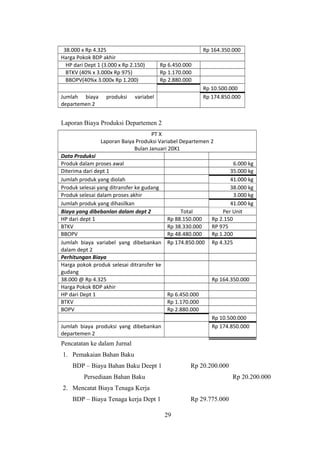 38.000 x Rp 4.325 Rp 164.350.000 
Harga Pokok BDP akhir 
HP dari Dept 1 (3.000 x Rp 2.150) Rp 6.450.000 
BTKV (40% x 3.000x Rp 975) Rp 1.170.000 
BBOPV(40%x 3.000x Rp 1.200) Rp 2.880.000 
Rp 10.500.000 
Jumlah biaya produksi variabel 
departemen 2 
Rp 174.850.000 
Laporan Biaya Produksi Departemen 2 
PT X 
Laporan Baiya Produksi Variabel Departemen 2 
Bulan Januari 20X1 
Data Produksi 
Produk dalam proses awal 6.000 kg 
Diterima dari dept 1 35.000 kg 
Jumlah produk yang diolah 41.000 kg 
Produk selesai yang ditransfer ke gudang 38.000 kg 
Produk selesai dalam proses akhir 3.000 kg 
Jumlah produk yang dihasilkan 41.000 kg 
Biaya yang dibebanlan dalam dept 2 Total Per Unit 
HP dari dept 1 Rp 88.150.000 Rp 2.150 
BTKV Rp 38.330.000 RP 975 
BBOPV Rp 48.480.000 Rp 1.200 
Jumlah biaya variabel yang dibebankan 
Rp 174.850.000 Rp 4.325 
dalam dept 2 
Perhitungan Biaya 
Harga pokok produk selesai ditransfer ke 
gudang 
38.000 @ Rp 4.325 Rp 164.350.000 
Harga Pokok BDP akhir 
HP dari Dept 1 Rp 6.450.000 
BTKV Rp 1.170.000 
BOPV Rp 2.880.000 
Rp 10.500.000 
Jumlah biaya produksi yang dibebankan 
departemen 2 
Rp 174.850.000 
Pencatatan ke dalam Jurnal 
1. Pemakaian Bahan Baku 
BDP – Biaya Bahan Baku Deept 1 Rp 20.200.000 
Persediaan Bahan Baku Rp 20.200.000 
2. Mencatat Biaya Tenaga Kerja 
BDP – Biaya Tenaga kerja Dept 1 Rp 29.775.000 
29 
 