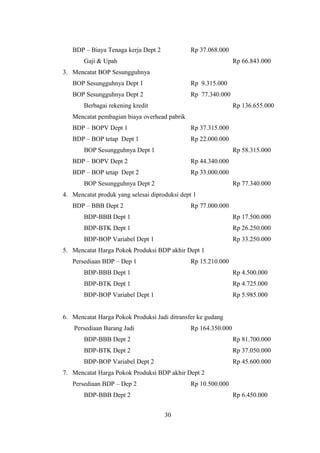 BDP – Biaya Tenaga kerja Dept 2 Rp 37.068.000 
Gaji & Upah Rp 66.843.000 
3. Mencatat BOP Sesungguhnya 
BOP Sesungguhnya Dept 1 Rp 9.315.000 
BOP Sesungguhnya Dept 2 Rp 77.340.000 
Berbagai rekening kredit Rp 136.655.000 
Mencatat pembagian biaya overhead pabrik 
BDP – BOPV Dept 1 Rp 37.315.000 
BDP – BOP tetap Dept 1 Rp 22.000.000 
BOP Sesungguhnya Dept 1 Rp 58.315.000 
BDP – BOPV Dept 2 Rp 44.340.000 
BDP – BOP tetap Dept 2 Rp 33.000.000 
BOP Sesungguhnya Dept 2 Rp 77.340.000 
4. Mencatat produk yang selesai diproduksi dept 1 
BDP – BBB Dept 2 Rp 77.000.000 
BDP-BBB Dept 1 Rp 17.500.000 
BDP-BTK Dept 1 Rp 26.250.000 
BDP-BOP Variabel Dept 1 Rp 33.250.000 
5. Mencatat Harga Pokok Produksi BDP akhir Dept 1 
Persediaan BDP – Dep 1 Rp 15.210.000 
BDP-BBB Dept 1 Rp 4.500.000 
BDP-BTK Dept 1 Rp 4.725.000 
BDP-BOP Variabel Dept 1 Rp 5.985.000 
6. Mencatat Harga Pokok Produksi Jadi ditransfer ke gudang 
Persediaan Barang Jadi Rp 164.350.000 
BDP-BBB Dept 2 Rp 81.700.000 
BDP-BTK Dept 2 Rp 37.050.000 
BDP-BOP Variabel Dept 2 Rp 45.600.000 
7. Mencatat Harga Pokok Produksi BDP akhir Dept 2 
Persediaan BDP – Dep 2 Rp 10.500.000 
BDP-BBB Dept 2 Rp 6.450.000 
30 
 