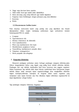 5
b. Tinggi meja dan kursi harus sepadan
c. Tidak terlalu berat agar mudah untuk dipindahkan
d. Harus ada ruang yang cukup dibawah agar mudah digunakan
e. Fungsinya harus berhubungan dengan pekerjaan yang akan dilakukan
f. Keawetan
g. Resiko
2.3.Macam-macam fasilitas kantor
Pada dasarnya mesin-mesin kantor yang penting atau yang diperlukan dan banyak
diperguanakan dalam rangka menunjang pelaksanaan tugas perkantoran menurut
Sedarmayanti(1990:12) adalah:
a. Computer
b. Typewriter(mesin tik)
c. Memory writer(mesin tik elektronik)
d. Text Copier(facsimile)
e. Photo copy machine(mesin foto kopi)
f. Shredder(mesin penghancur kertas)
g. Transcribbing machine(mesin penyalin dikte)
h. Teleprinter exchange(telex)
i. Mesin penjualah dan sebagainya
3. Pengertian Efektivitas
Menyoroti pentingnya perbedaan antara berbagai pandangan mengenai efektivitas,maka
Gibson mengemukakan bahwa yang tingakt yang paling besar terletak efektivitas individu.
Pandangan dari segi individu menekankan hasil karya karyawan atau anggota organisasi.
Dalam kenyataanya tiap individu tidak dapat bekerja sendiri,tetapi harus bekerjasama dengan
individu lainnya untuk mencapai tujuan organisasi,sehingga akan menghasilkan efektivitas
tingkat kelompok,efektivitas kelompok ini bergerak dalam suatau organisasi yang
mempunyai suatu tujuan bersama atau bisa dikatakan tingkat efektivitasa organisasi.Hal ini
dapat digambarkan sebagai berikut:
Gambar
Tiga pandangan mengenai Efektivitas Organisasi
Efektivitas Organisasi
Efektivitas Kelompok
Efektivitas Individu
 