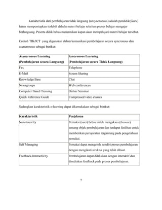 Karakteristik dari pembelajaran tidak langsung (ansyncronous) adalah pendidik(Guru)
harus mempersiapkan terlebih dahulu materi belajar sebelum proses belajar mengajar
berlangsung. Peserta didik bebas menentukan kapan akan mempelajari materi belajar tersebut.

Contoh TIK/ICT yang digunakan dalam komunikasi pembelajaran secara syncronous dan
asyncronous sebagai berikut:


Asyncronous Learning                   Syncronous Learning
(Pembelajaran secara Langsung)         (Pembelajaran secara Tidak Langsung)
Fax                                    Telephone
E-Mail                                 Screen Sharing
Knowledge Base                         Chat
Newsgroups                             Web conferences
Computer Based Training                Online Seminar
Quick Reference Guide                  Compressed video classes


Sedangkan karakteristik e-learning dapat dikemukakan sebagai berikut:


Karakteristik                          Penjelasan
Non-linearity                          Pemakai (user) bebas untuk mengakses (browse)
                                       tentang objek pembelajaran dan terdapat fasilitas untuk
                                       memberikan persyaratan tergantung pada pengetahuan
                                       pemakai.
Self Managing                          Pemakai dapat mengelola sendiri proses pembelajaran
                                       dengan mengikuti struktur yang telah dibuat.
Feedback-Interactivity                 Pembelajaran dapat dilakukan dengan interaktif dan
                                       disediakan feedback pada proses pembelajaran.




                                                7
 