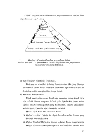 Ciri-ciri yang sistematis dari ilmu ilmu pengetahuan ilmiah tersebut dapat
digambarkan sebagai berikut:
Gambar 5: Piramida Ilmu Ilmu pengetahuan Ilmiah
Sumber: Noerhadi T. H. (1998) Diktat Kuliah Filsafat Ilmu Ilmu pengetahuan.
Pascasarjana Universitas Indonesia.
a) Persepsi sehari-hari (bahasa sehari-hari).
Dari persepsi sehari-hari terhadap fenomena atau fakta yang biasanya
disampaikan dalam bahasa sehari-hari diobservasi agar dihasilkan makna.
Dari observasi ini akan dihasilkan konsep ilmiah.
b) Observasi (konsep ilmiah).
Untuk memperoleh konsep ilmiah atau menyusun konsep ilmiah perlu
ada definisi. Dalam menyusun definisi perlu diperhatikan bahwa dalam
definisi tidak boleh terdapat kata yang didefinisikan. Terdapat 2 (dua) jenis
definisi, yaitu: 1) definisi sejati, 2) definisi nir-sejati.
Definisi sejati dapat diklasifikasikan dalam:
1) Definisi Leksikal. Definisi ini dapat ditemukan dalam kamus, yang
biasanya bersifat deskriptif.
2) Definisi Stipulatif. Definisi ini disusun berkaitan dengan tujuan tertentu.
Dengan demikian tidak dapat dinyatakan apakah definisi tersebut benar
15
teori
hukum
hipotesa
Hasil observasi (konsep ilmiah)
Persepsi sehari-hari (bahasa sehari-hari)
 