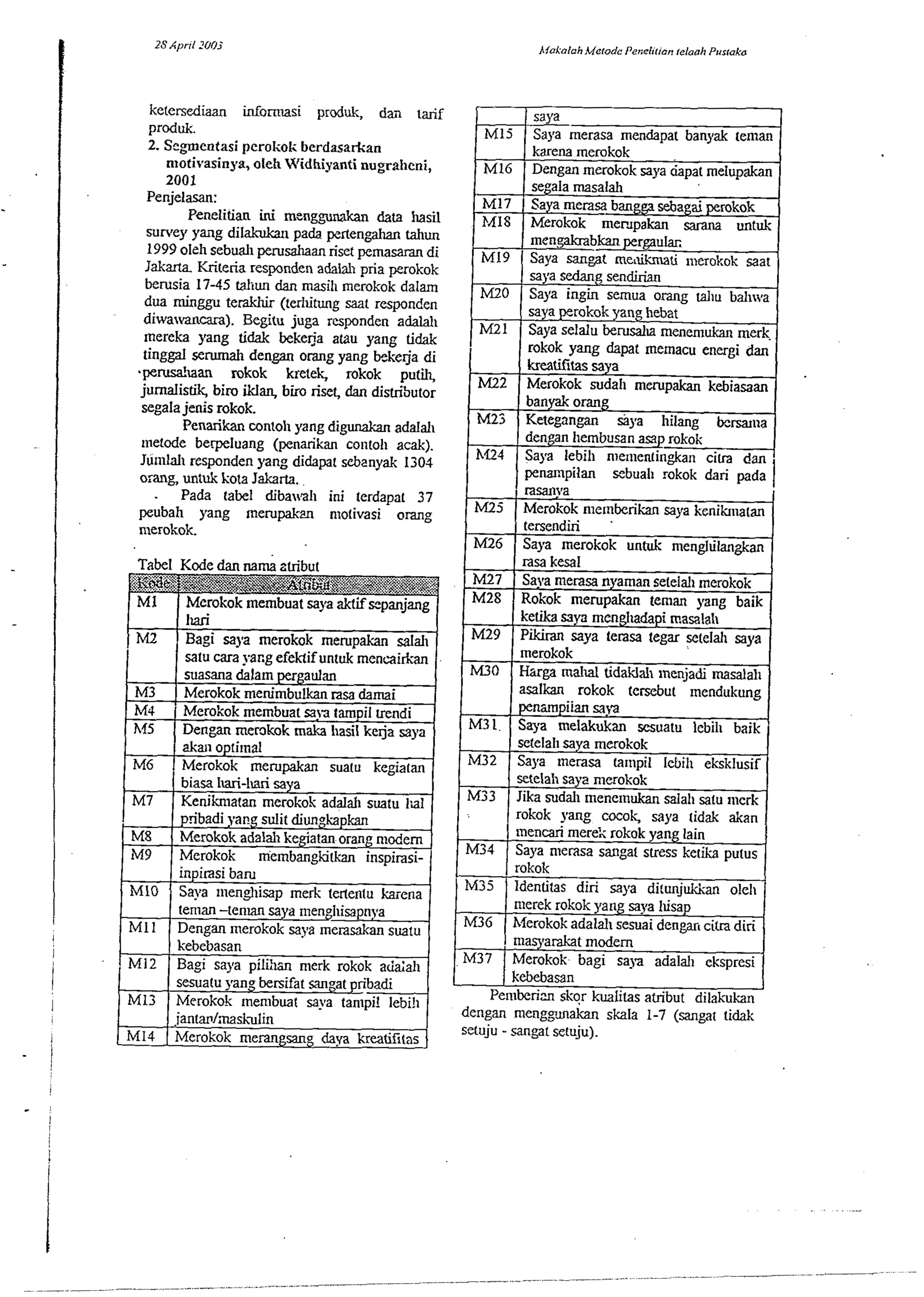 ketersediaan Xomnsi produk, dm tarif 
prod&. 
2. Sc,pentasi perokok berdasarkan 
motivasinya, oleh Widhiyanti nugraheni, 
2001 
Penjelasan: 
Penelitian ini mengpunakan data llasil 
survey yaag dilakukar~p ada penen* tahun 
1999 oleh sebual~p erusaham riset pemasaran di 
Jakarla Kriteria responden adalah pria perokok 
berusia 17-45 taliun dan masill merokok dalam 
dua minggu terakhir (terlulung saat responden 
diwawncara). Begitu juga responden adam1 
mereka yang tidak bekerja atau yang tidak 
tinggal serumah dengan orang yang kke ja di 
ymsa!uan nkok kretek, rokok putih, 
jurnalistik, bim iklan, biro riset, dan distributor 
segala jenis rokok. 
Penarikan wnloh yang digunakan adalal~ 
nietode berpeluang (penarikan contoh acak). 
Jumlal~re sponden yang didapat sebznyak 1504 
orang, untuk kota Jakarta. 
. Pada tabel dibaaah ini terdapal 37 
peubah yang merupakm rnotivasi orang 
nlerokok. 
 