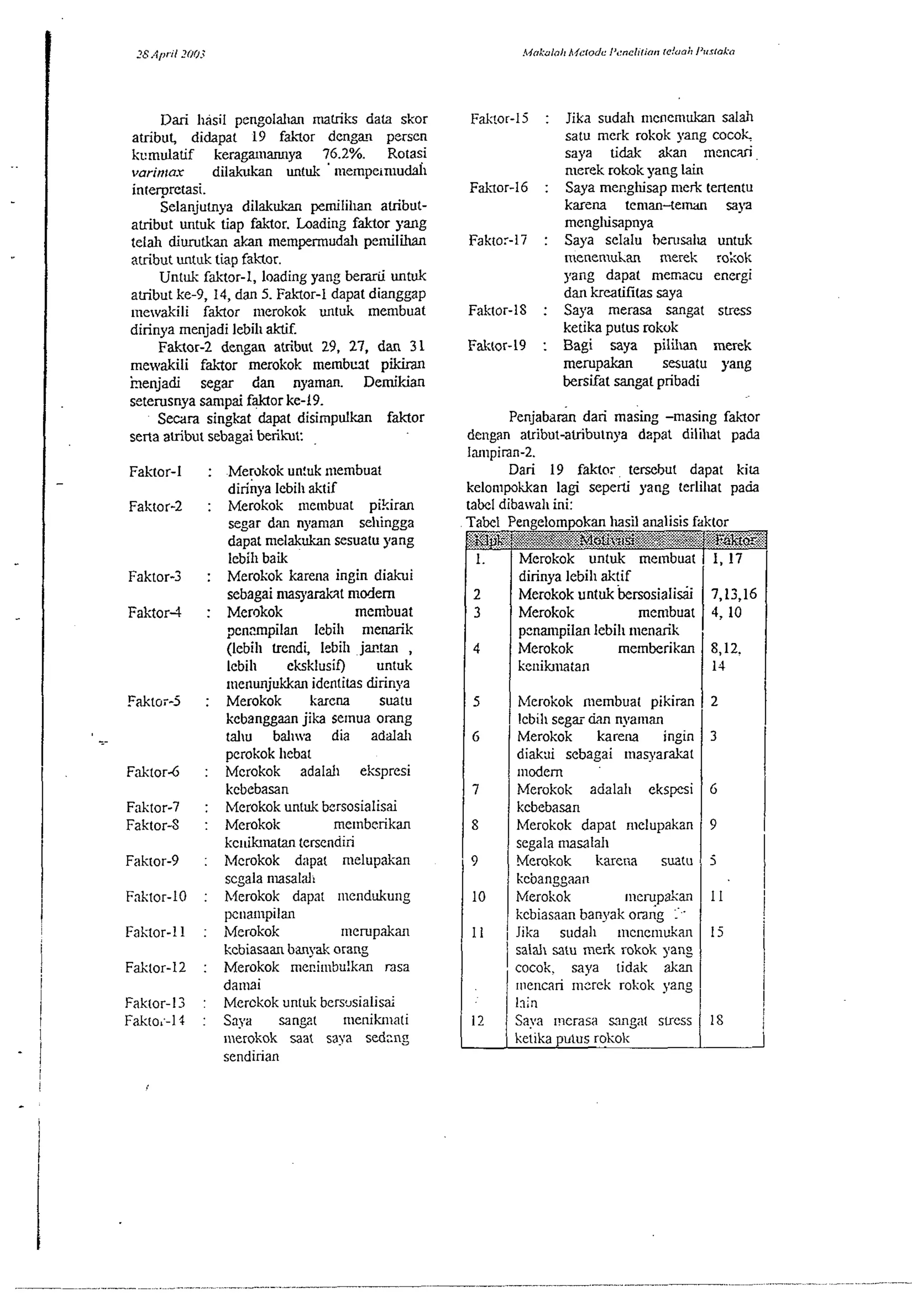 Dari hasil pengolal~an mafriks data skor 
atribut, didapat 19 fakTor dcnga! persen 
krmulatif keraganannya 76.2%. Rotasi 
vorinrax dilakukan untuk ' 11iem~ein1uda11 
interpretasi. 
Selanjulnya dilakukan pernilillan afribut-atribut 
untuk tiap falrtor. Loading faktor yang 
telah diurutkan aLan mempermudal~ penulihan 
atribut untuk tiap faktor. 
Unttk iaktor-I, loading yang bed untuk 
atribut ke-9, 14, dm 5. FakTor-1 dapat dianggap 
~i~ervakilifa kqor ~iierokok untuk menibuat 
dirinya menjadi lebil~ak tif. 
Faktor-2 dengan atribut 29. 27, dan 31 
meuakili fakqor merokok membut pikiran 
henjadi segar dan nyaman. Demilcian 
seterusnya sanipai faktor ke-19. 
Secara singkat dapat disimpulkan faktor 
serta atribut sebagai berihwt: 
: Merokok un!uk ~iiembuat 
dirinya lebih aklif 
: Merokok membuat pikiran 
segar dan nyaman sel~ingga 
dapat nielakuh sesuztu yang 
lebill baik 
: Merokok karena ingin diakwi 
sebagai nlasyamht niodern 
: Merokok membuat 
?en~.mpilan lebih rnenarik 
(lebih lrendi, lebil~ jartan , 
lebih eksklusif) untuk 
~nenunjukkanid entitas dirinya 
: Merokok karcna suatu 
kebanggaan jib selnua omng 
tahu bal~rva dia addall 
pcrokok hcbat 
: Mcrokok adalah ekspresi 
kcbebasan 
: Merokok untuk bersosialisai 
: Merokok rnemberikan 
kcl~ila~utatenn endiii 
: Merokok dapat rnelupakan 
scgala nlasalal~ 
: hlerokok dapa: ~nendukung 
pc~~ampilan 
: ~Merokok merupakan 
kcbiasam banyak orang 
: Merokok mer.imbu!kan nsa 
damai 
: Merckok untuk bersusialis& 
: Saya sang2t ruenik~lati 
merokok saat saya sed-ng 
sendirian 
Faktor-I5 : Jika sudal~~ ncnentukans alah 
satu merk rokok yang cocok. 
saya tidak akan mencan' 
n~erekro kok yang lain 
Faktor-16 : Saya menglusap nierk tertentu 
karena ten~an-tem sap 
mengllisapnya 
Faktor-17 : Saya selalu hentsalla untuk 
nieneniuLan nlerek rokok 
yang dapat memacu energi 
dan kreatilitas saya 
Faktor-1s : Saya merasa sangat stress 
ketika putus rokok 
Falnor-19 : Bagi saya pilil~an merek 
merupakan sesuatu yang 
bersifat sangat pribadi 
~enjabar& dari masing -masing fakqor 
dengan atribut-alributnya dzpat dilillat pa& 
lampiran-2. 
Dari 19 fakto: tersebut dapat kin 
kelompokkan lagi seperii yang terliliat pada 
tabel dibawal~in i: 
Tabel Pengelompokan llasil analisis faktor 
dirinya lebil~a ktif 
Merokok untukbersosialisii 7,13,16 
pcnampilan lebil~m en& 
Merokok memberikan S,12. 
kcnilanatan 14 
hlerokok membual pikiran 1 2 
lcbil~s egai dan nyarnan 
Merokok karena ingin 
3 
diakui sebagai masyarakat 
modern 
Merokok adalali ekspesi 
6 
kcbebasan 
Merokok dapat nielupakan 
9 
segala nusalal~ 
Merokok karcna suatu 
5 
kcbanggaan 
Merokok ~nerupakan 
kcbiasaan banyak orang y. 
Jika sudal~ ~ncncmukan 
salal~s atu nierk rokok yang 
cocok. saya tidak &an 
rliencari ruerek rokok yang 
11 
I5 
lnin 
Saya 1~8mang: it swess 1 18 
ketika utus rokok 
 