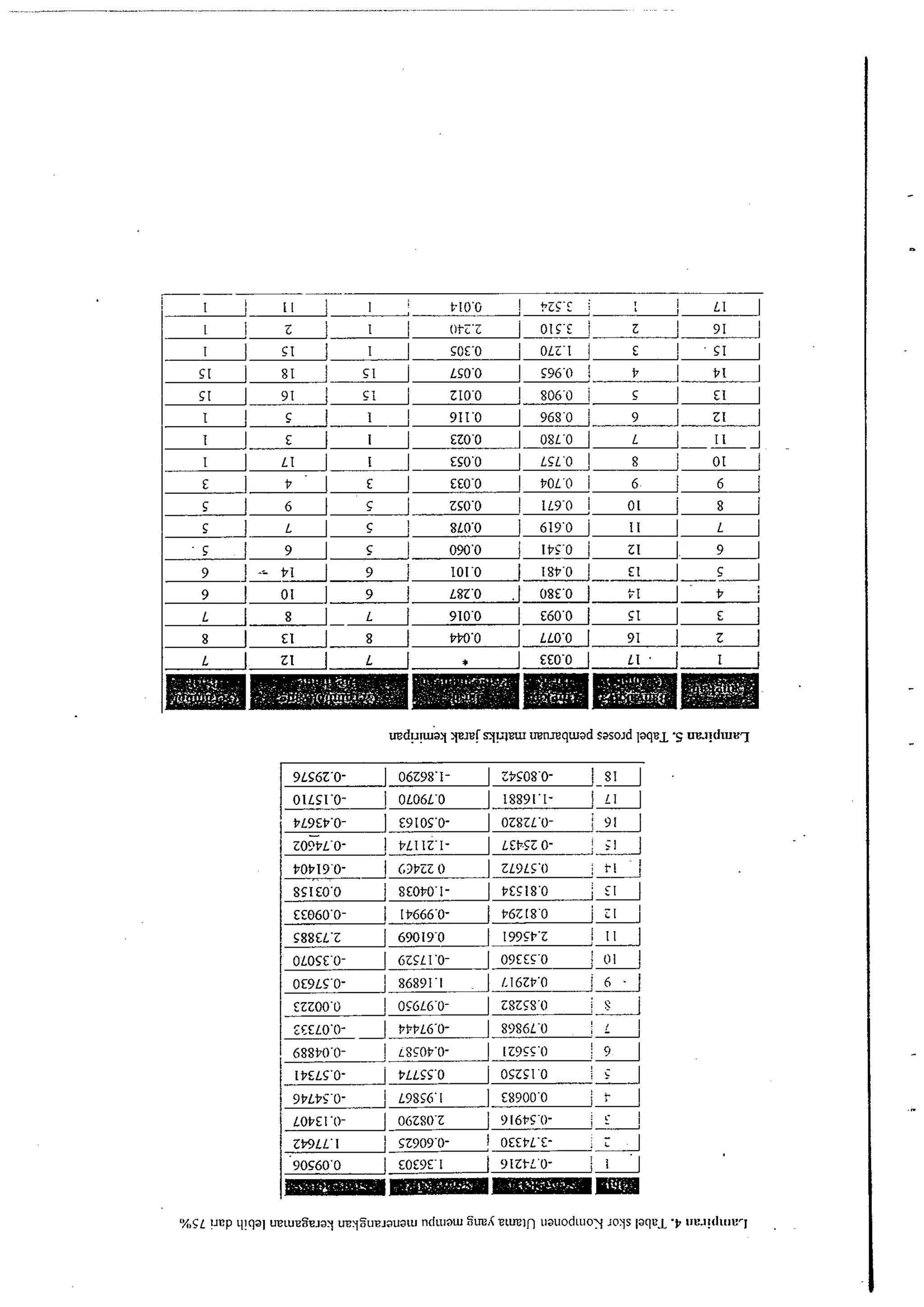 j I1IIj 1; t.10'0 t.ZZt i L1I 
I!Zj1/ OtZ'i I OlZE i Z1911 
I I ST I 1 I SOE'O 1 OLil 1 E / .SI I 
Sl 1 81 1 Sl 1 LSO'O 1 2960 PP1j 
Sl 1 91 1 SI 1 ZIOO 1 8060 1 S / El I 
1 I S 1 I 911'0 
I I E / 1 / &ZOO 
I I LI I I I ESO'O 
E 1 PI E I EEO'O 
S 1 6 1 5 / ZSO'O ( 1L90 1 01 1 8 / 
51~1581~0'0 
s 1 9 1 s j 090'0 
9 j ;- PI 1 9 1 101.0 
9 1 01 1 9 1 L8Z.O , 
L 1 8 1 L 1 910'0 
8 1 E l 1 8 1 MO 
9LS6Z.0- 1 06298.1- 
OILSI'O- 1 OL06L.O 
PL9EP'O- I E9IOS'O-ZOGL. 
O- 1 PLI 1z.1- 
tOP190- A 63PZZO 
8SlE0'0 1 8EOtOI-EE060' 
0- / lP666'0- 
9650 1 9 1 Z1 
08L.01 L 1 11 1 
LSLO / S 1 01 1 
POL'@ / 6 1 6 1 
ZSCO80- !L 
lS8911- id 
0ZSZL.O- fi 
LEKZO- jd 
ZL9LS'O 
PE5l8.0 :a 
P6Z 180 la 
S88EL'Z / 69019.01 199SP'Z Id 
OLOSEO- I6ZSL1.0- 09EES.O 101 I 
OE9LcO- / 86891'1 1/.16 ZP'O j 61 
EZZ00'0 / OE6L6.0- I ZSZSS'O 3 
ECEL0.O- I PPPL6.O- I 8986LO ,! !- I 
688P0.0- j ~850P.O- I LZ9SS.O ju 
IPELS'O- I PLLSS'O 
9PLPSO- ) L9SS6'1 
LOPE1 '0- I 06ZSO-Z 
619.0 j 11 I L 1 
IPSO j ZI 1. 9 1 
18P.0 I El 1 S 1 
08E'O / 'il I P 1 
E60'0 / SI I E I 
LL0.01 91 1 Z I 
OSZClO 
E8900'0 1: A I 
916PcO- iu 
ZWLL'I / SZ909.0- ! OEEPL'E- 
 