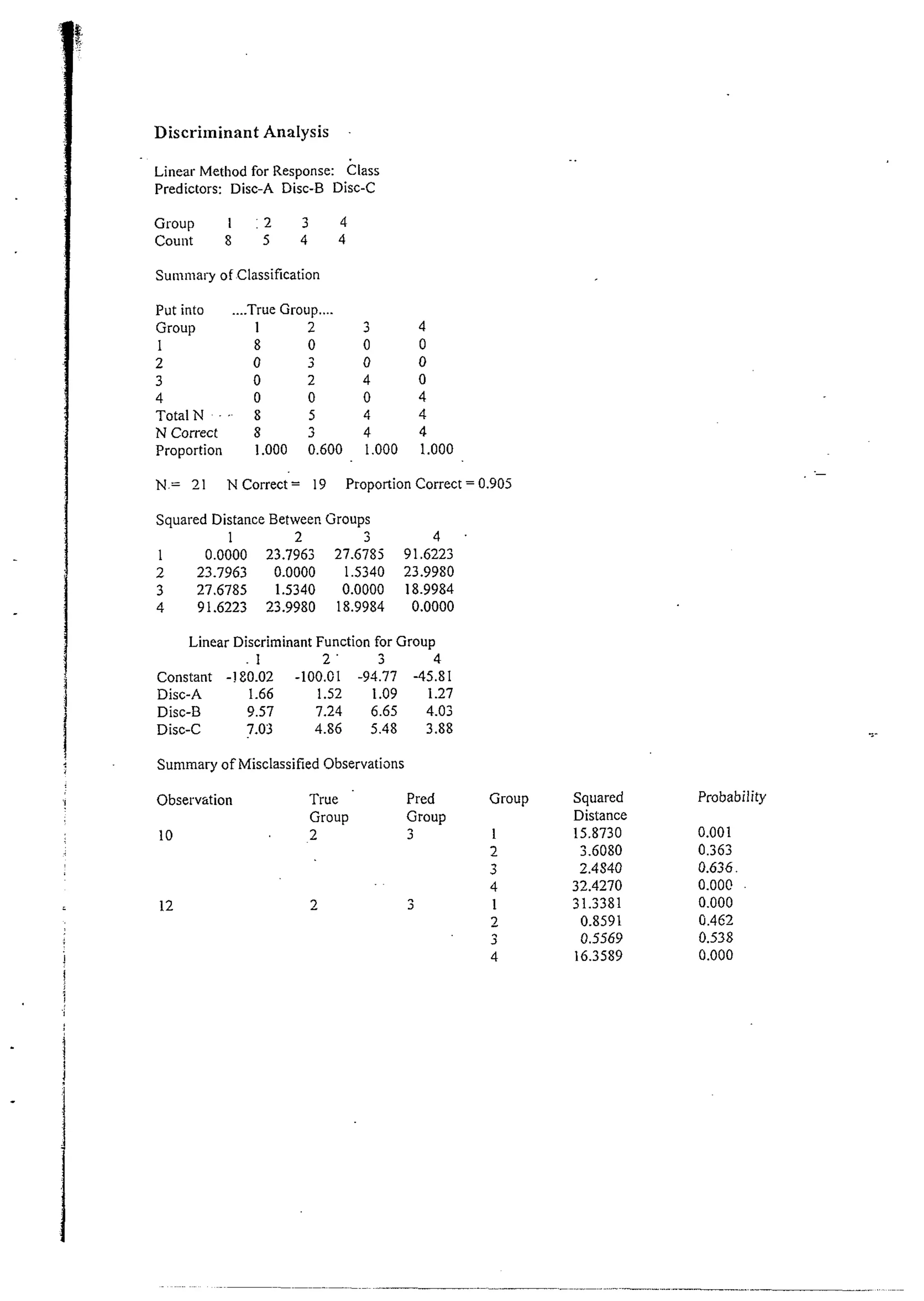 Discriminant Analysis 
Linear Method for Response: Class 
Predictors: Disc-A Disc-B Disc-C 
Group 1 : 2 3 4 
Count 8 5 4 4 
Su~iinaryof Classification 
Put into .... True Group .... 
Group 1 2 
1 8 0 
2 0 3 
3 0 2 
4 0 0 
Total N - . 8 5 
N Correct 8 3 
Proportion 1.000 0.600 
N= 21 N Correct = 19 Proportion Correct = 0.905 
Squared Distance Between Groups 
1 2 3 4. 
1 0.0000 23.7963 27.6785 91.6223 
2 23.7963 0.0000 1.5340 23.9980 
3 27.6785 1.5340 0.0000 18.9984 
4 91.6223 23.9980 18.9984 0.0000 
Linear Discriminant Function for Group 
1 2 ' 3 4 
1 - 
i Constant -180.02 -100.01 -91.77 -45.81 Disc-A 1.66 1.52 1.09 1.27 
i Disc-B 9.57 7.24 6.65 4.03 
Disc-C 7.03 1.86 5.48 3.88 
1 Summary of Misclassified Observations 
Obse~vztion True Pred 
Group Group 
10 2 3 
Group Squared 
Distance 
15.8730 
3.6080 
2.4540 
32.4270 
31.3381 
0.8591 
0.5569 
16.3589 
Probability 
 