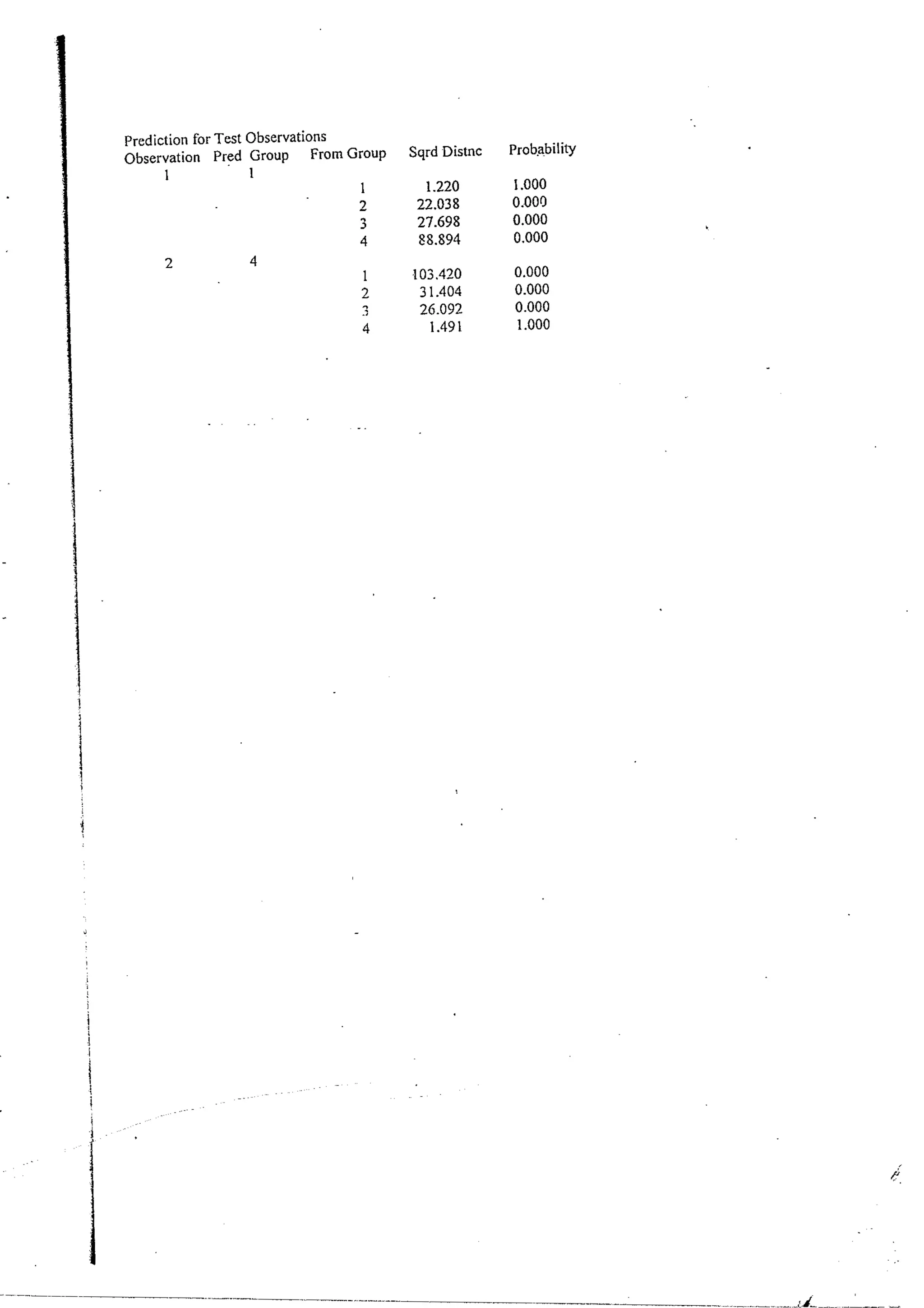 Prediction for Test Observations 
Observation Pred Group From Group Sqrd Distnc 
 