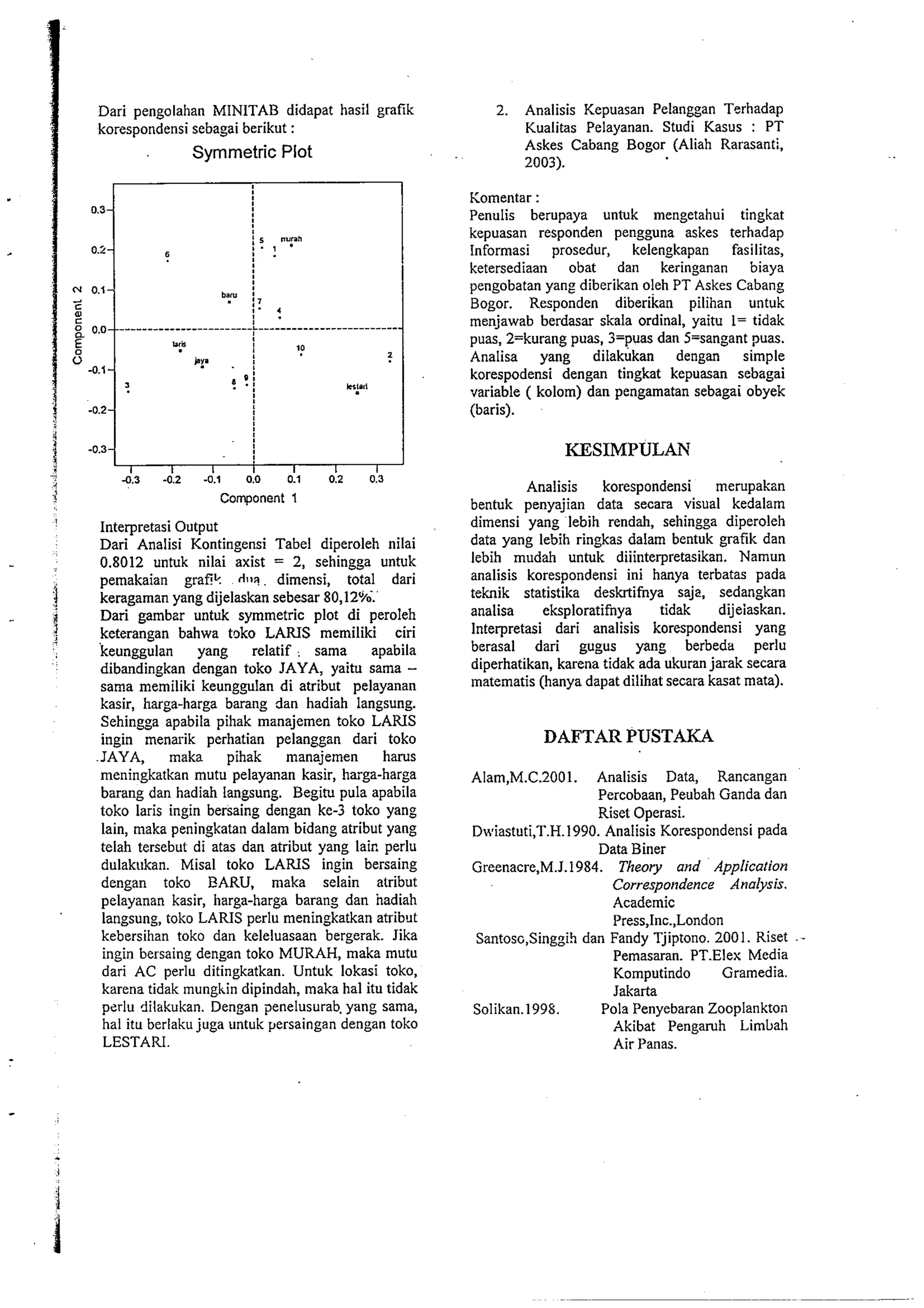 Symmetric Plot 
, 
-0.3 
8 
I I I I I I I 
1 
1 
a.3 -0.2 -0.3 0.0 0.1 0.2 0.3 
i Component 1 
! Interpretasi Output 
Dari Analisi Kontingensi Tabel diperoleh nilai 
j 0.8012 untuk nilai axist = 2, sehingga untuk 
pemakaian grafik Atla. dimensi, total dari 
keragaman yang dijelaskan sebesar 80,12%.' 
Dari gambzr untuk symmetric plot di peroleh i Feterangan bahwa toko LAMS memiliki ciri 
4 
keunggulan yang relatif : sama apabila 
dibandingkan dengan toko JAYA, yaitu sama - 
sama memiliki keunggulan di atribut pelayanan 
kasir, harga-harga barang dan hadiah langsung. 
Sehingga apabila pihak manajemen toko LANS 
ingin menarik perhatian pelanggan dari toko 
.JAYA, maka pihak manajemen harus 
meningkatkan mutu pelayanan kasir, harga-harga 
barang dan hadiah langsung. Begitu pula apabila 
toko laris ingin bersaing dengan ke-3 toko yang 
lain, maka peningkatan dalam bidang atribut yang 
telah tersebut di atas dan atribut yang lair. perlu 
dulakukan. Misal toko LAMS ingin bersaing 
dengan toko EARU, maka selain atribut 
pelayanan kasir, harga-harga barang dan nadiah 
langsung, toko LAMS perlu meningkatkan atribut 
kebersihan toko dan keleluasaan bergerak. Jika 
ingin bersaing dengan toko MURAH, maka mutu 
dari AC perlu ditingkatkan. Untuk lokasi toko, 
karena tidak mungkin dipindah, maka ha1 itu tidak 
pzrlu dilakukan. Dengan penelusurab, yang sama, 
ha1 itu berlaku juga untuk persaingan dengan toko 
LESTARI. 
2. Analisis Kepuasan Pelanggan Terhadap 
Kualitas Pelayanan. Studi Kasus : PT 
Askes Cabang Bogor (Aliah Rarasantl, 
2003). 
Komentar : 
Penulis berupaya untuk mengetahui tingkat 
kepuasan responden pengguna askes terhadap 
Informasi prosedur, kelengkapan fasilitas, 
ketersediaan obat dan keringanan biaya 
pengobatan yang diberikan oleh PT Askes Cabang 
Bogor. Responden diberikan pilihan untuk 
menjawab berdasar skala ordinal, yaitu 1= tidak 
puas, 2=kurang puas, 3=puas dan 5=sangant puas. 
Analisa yang dilakukan dengan simple 
korespodensi dengan tingkat kepuasan sebagai 
variable ( kolom) dan pengamatan sebagai obyek 
(baris). 
KESIMPULAN 
Analisis korespondensi merupakan 
bentuk penyajian data secara visual kedalam 
dimensi yang lebih rendah, sehingga diperoleh 
data yang lebih ringkas dalam bentuk grafik dan 
lebih mudah untuk diiinterpretasikan. Namun 
analisis korespondensi ini hanya terbatas pada 
teknik statistika deskrtifnya saje, sedangkan 
analisa eksploratifnya tidak dijeiaskan. 
lnterpretasi dari analisis korespondensi yang 
berasal dari gugus yang berbeda perlu 
diperhatikan, karena tidak ada ukuran jarak secara 
matematis (hanya dapat dilihat secara kasat mata). 
DAFTAR PUSTAKA 
AIarn,M.C.2001. Analisis Data, Rancangan 
Percobaan, Peubah Ganda dan 
Riset Operasi. 
Du*iastuti,T.H.1990. Analisis Korespondensi pada 
Data Biner 
Greenacre,M.J.1984. Theory and Application 
Correspondence Analysis. 
Academic 
Press,Inc.,London 
Santoso,Singgih dan Fandy Tjiptono. 2001. Riset . - 
Pemasaran. PT.Elex Media 
Komputindo Gramedia. 
Jakarta 
SoIikan.1998. Pols Penyebaran Zooplankton 
Akibat Pengamh Limbah 
Air Panas. 
 