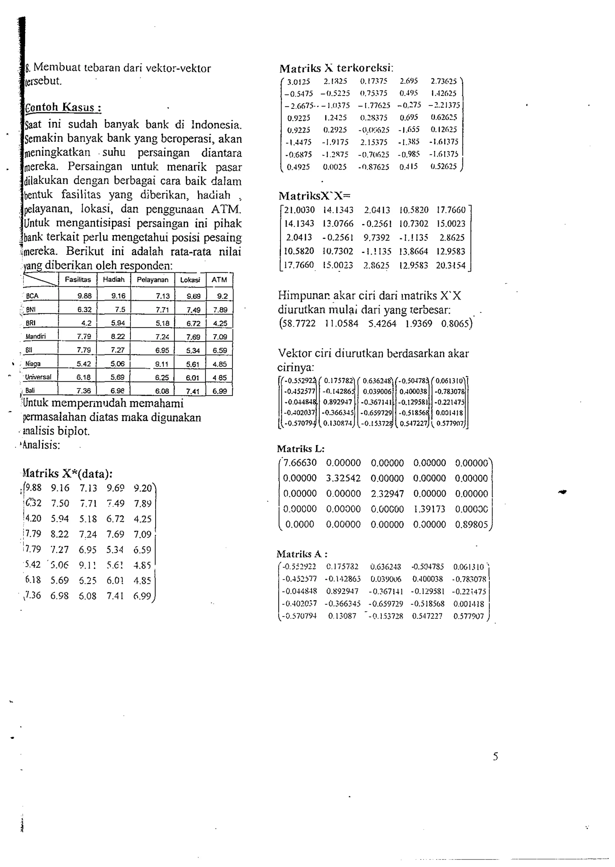 11M, enibuat tebaran dari vektor-vektor 
banyak bank di !ndonesia. 
emakin banyak bank yang beroperasi, akan 
rneningkatkan . suhu persaingan diantara 
ereka. Persaingan untuk menarik pasar 
dilakukan dengan berbagai cara baik dalam 
bentuk fasilitas yang diberikan, hadiah , 
si, dan pengsnam ATM. 
sipasi persaingan ini pihak 
nk terkait perlu mengetahui posisi pesaing 
mereka. Berikut ini adalah rata-rata nilai 
. 
I 
Untuk mempennudah memahami 
- pennasalahan diatas rr~akad igunakan 
analisis biplot. 
'Analisis: 
Matriks Xx(data): 
.* I9, .88 9.16 7.13 9.69 9.2C 
:6:~2 7.50 5.71 7.49 7.811 
I 
14.20 5.94 5.18 6.72 4.25 
17.79 8.22 7.24 7.69 7.09 
7.79 '1.27 6.95 5.34 6.59 
5.42 '5.06 9.1 1 .F6! 4.85 
6.18 5.69 5.25 6.01 435 
,7.36 6.98 5.08 7.11 6.99 
Matriks )i terkoreksi: 
13.0125 2.la25 0.17375 
-0.5475 -O.5225 r1.75375 
-2,6675.. - 1.11275 - 1.77625 
0.9225 1.2425 0.28375 
0.9225 0.2925 -0:OG625 
-1.4475 -1.9175 2.15375 
-0:GX75 - l 2R75 -0.7(1625 
, 0.J925 0.0025 -0.37625 
Himpunar. akar ciri dari Lnatriks X'X 
diurutkan mulai dari yang rerbesar: , 
(58.7722 11.0584 5.4264 1.9369 0.8065) 
Vektor ciri diurutkan berdasarkan akar 
cirinya: 
Matriks L: 
'7.66630 0.00000 0.00000 0.00000 3.0000C 
0.00000 3.32542 0.00000 0.00000 0.00000 
0,00000 0.00000 2.32917 0.00000 0.00000 
0.90000 0.00300 0.00COO 1.39173 0.0003C I 0.0000 0.00000 000000 0.30000 0.S9805 
Matriks A : 
'4.522922 0.175732 0.636143 4.53J735 0.06ljlO' 
-0.452~77 -0.162865 U.0390~6 0.400038 -0.783078 I 
-0.044818 0.892947 -0.367141 -0.129531 -0.22;475 
-0402CS7 -0.366345 -0.659729 -0.5185bX 0.001~118 
(-857U19a 013087 --0.153728 0.547227 0.577907j 
 