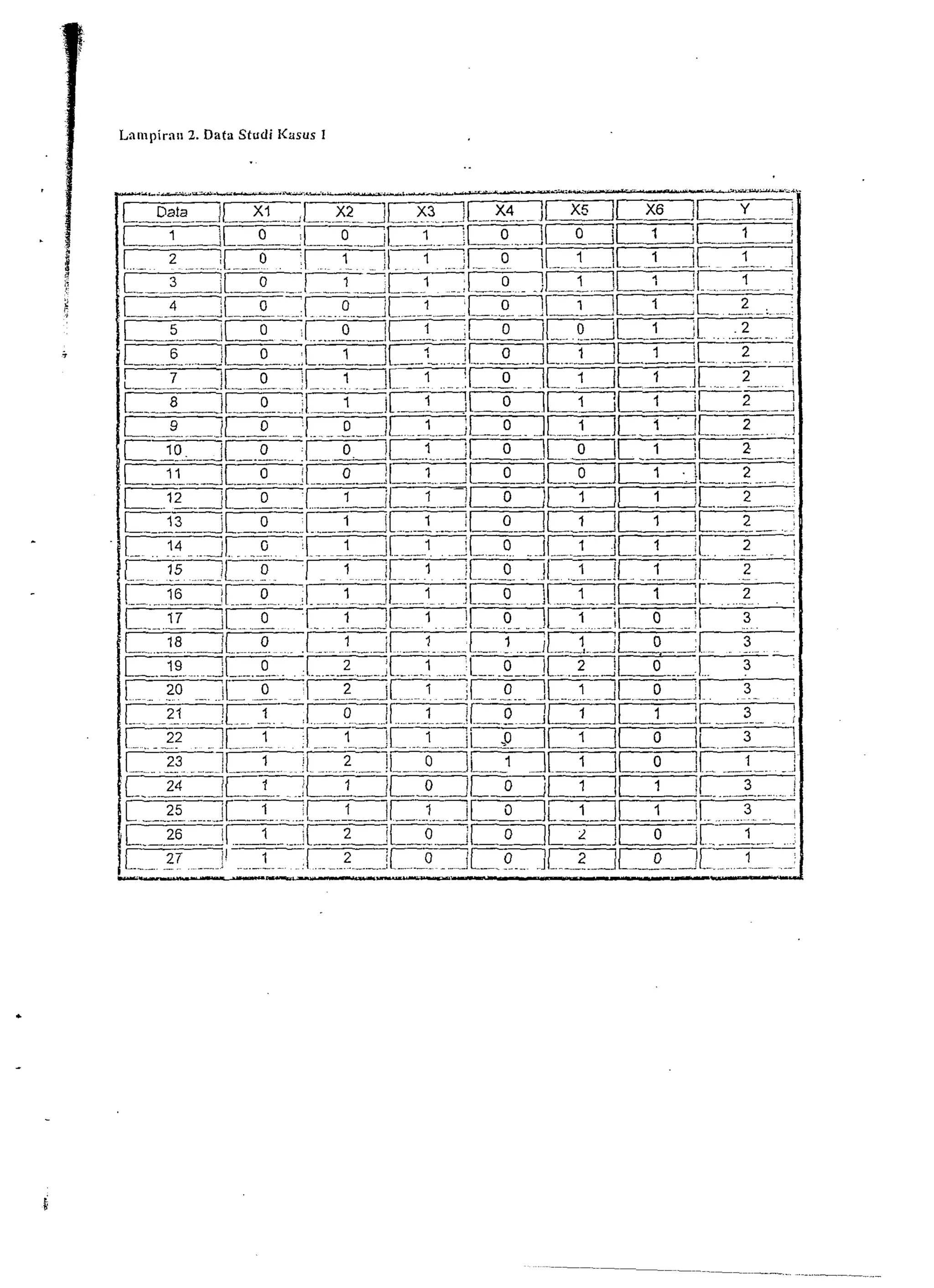 Lampirn~7,.~ D ata Studi I<asus I 
. . 
ilCiY___i_LY____ -,.->a- p-s"s.-P-...-2.w.--,e*~. 
m[iTl.,_r..-m-m ;I_-F_liLXG_Ir-Y-. ----! .. .;L 0 ........ 
11. .1 ... !F,rn,rnrn 
1 - !rI. I ..... oII_a1___2 i 
L~l~II.ILY~m.m....... !~..-. .. i l. 
.......... mo.::m L!L._L..-rl___l__r 
1___5__iL_o_IELo____I(_~~K~mmi 
. . . . 
...... 7 il1X..? :mmEjF- L_..~. .. . ! 
l_F__?l___o_m.il_JIm 
C2o ,. _jl~II__lm!miE.. .i 
... .... : 
.............. . ..? 
........ 
.... 
. ....... 
- ..:mi-=__ 3i_1rnF ........ lIEZ7CT.r.. ilop-, __ jmIL . ,[ li , ,L 
. ........3........... 
lz2?-Elmar- 7L...I imr ........ .............. .... 2 ....... : 
 