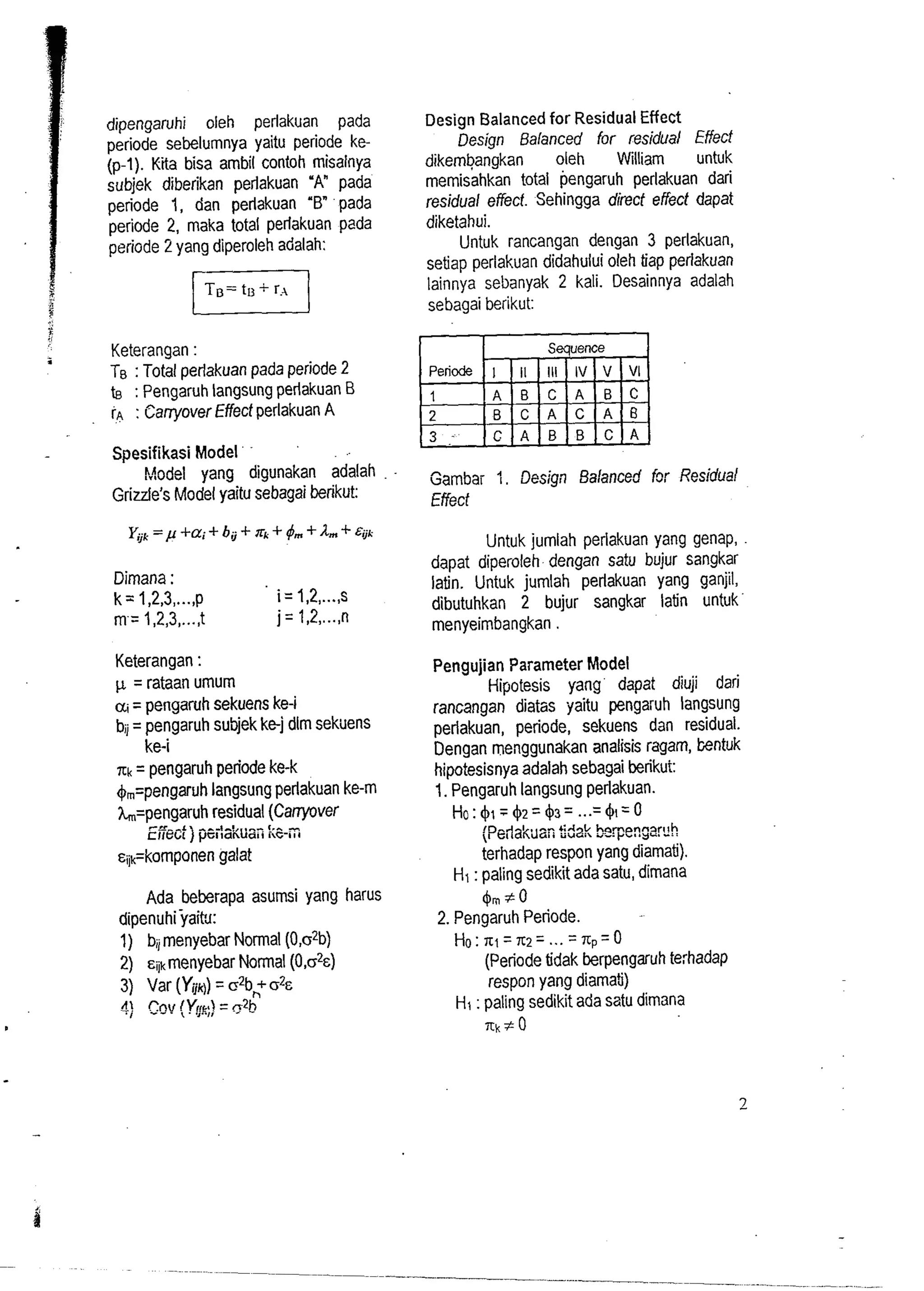 dipengaruhi oleh perlakuan pada 
periode sebelumnya yaitu periode ke- 
(p-I). Kita bisa ambil contoh misalnya 
subjek diberikan perlakuan 'A" pada 
periode 1, dan perlakuan 'B" pada 
periode 2, maka total perlakuan pzda 
periode 2 yang diperoleh adalah: 
. Keterangan : Te : Total perlakuan pada periode 2 
te : Pengaruh langsung perlakuan B 
rA : Canyover Effect perlakuan A 
Spesifikasi Model ' ' 
Model yang digunakan adalah 
Grizzle's Model yaitu sebagai berikut: 
Dimana : 
k= 1,2,3 ,..., p i= 1,2, ..., S 
m-= 1,2,3 ,..., t j= 1,2, ..., n 
Keterangan : 
p = rataan umum 
= pengaruh sekuens ke-i 
bii = pengaruh subjek ke-j dlm sekilens 
ke-i 
7~=k pengaruh periode ke-k 
+,=pengaruh langsung perlakuan ke-m 
Lzpengaruh residual (Carryover 
.-=-4.. --I-!, 
CIlGbl) pc,tahba,, ~c-u~o 
Ada beberapa asumsi yang harus 
dipenuhi jraip~: 
1) b, menyebar Normal (0,02b) 
2) qkmenyebar Nonnal (0,02c) 
3) Var (YijM) = c2bc 02s 
d) Coy {y&;) = ~2b 
Design Balanced for Residual Effect 
Design Balanced for residual Effect 
dikembangkan oleh William untuk 
memisahkan total pengaruh perlakuan dari 
residual effecf. Sehingga direct effect dapat 
diketahui. 
Untuk rancangan dengan 3 perlakuan, 
setiap perlakuan didahului oleh tiap perlakuan 
lainnya sebanyak 2 kali. Desainnya adalah 
sebagai berikut: 
Garnbai 1. Design Salanced fzr Residual 
Effect 
Untuk jumlah perlakuan yang genap, 
dapat diperoleh dengan satu bujur sangkar 
latin. Untuk jumlah perlakuan yang ganjil, 
dibutuhkan 2 bujur sangkar latin untuk 
menyeimbangkan . 
Pengujian Parameter Model 
Hipotesis yang dapat diuji dari 
rancangan diatas yaitu pengaruh langsung 
perlakuan, periode, sekuens dan residual. 
Dengan menggunakan analisis ragam, kntuk 
hipotesisnya adalah sebagai berikui: 
1. Pengaruh langsung perlakuan. 
Ha:4,;42=1$3= ...=4 I=O 
(?erlahan ~d&5.2 ~?!@<!!!? 
terhadap respon yang diamati). 
HI : paling sedikit ada satu, dimana 
4mso 
2. Pengaruh Periode. 
Ho:~r=x2=...=~p=0 
(Periode tidak berpengaruh terhadap 
respon yang diamati) 
H, : paling sedikit ada satu dimana 
nksO 
 