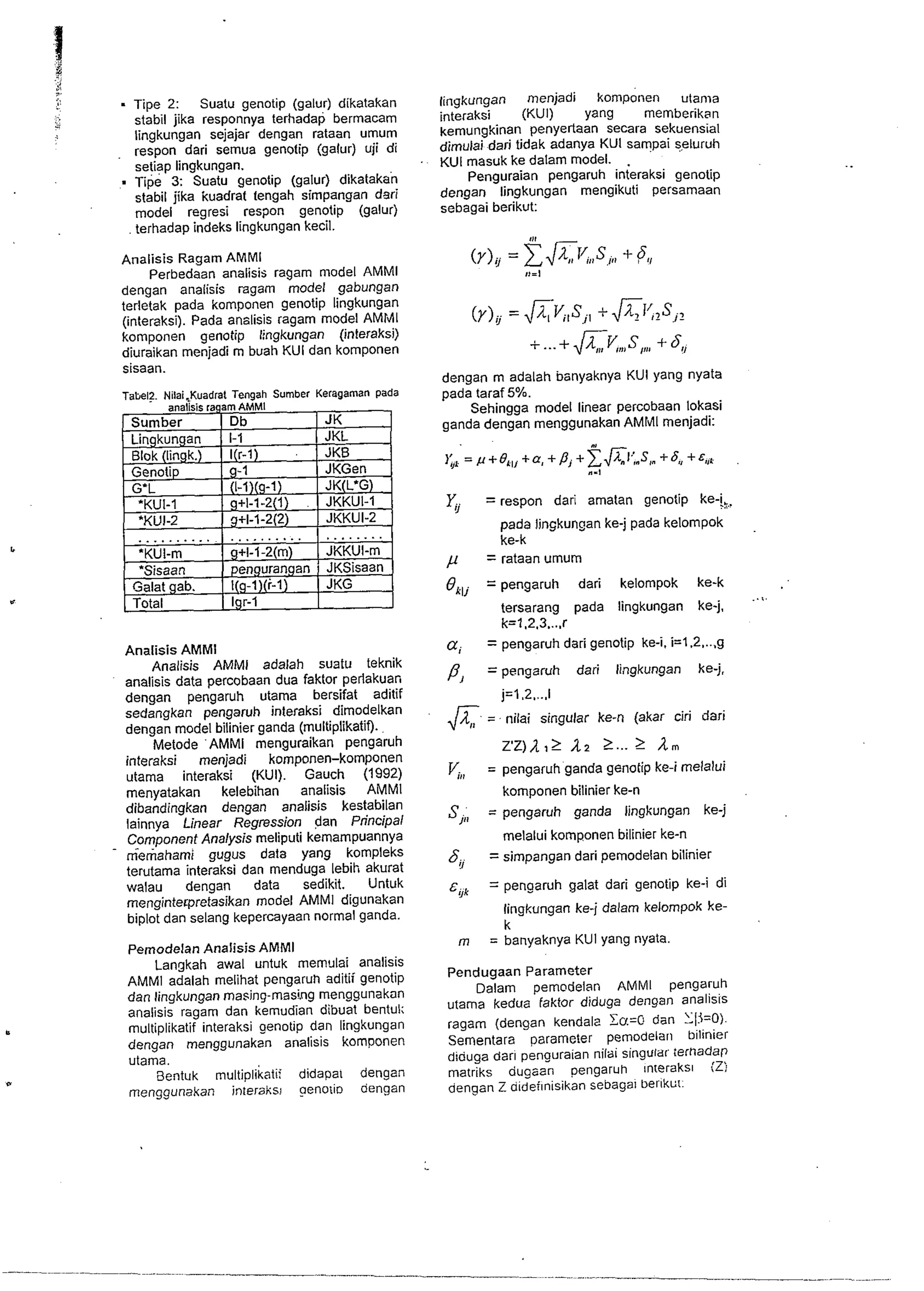. ~ 3 
Tipe 2: Suatu genotip (galur) dikatakan 
stabil jika responnya terhadap bermacam 
lingkungan sejajar dengan rataan umum 
respon dari semua genotip (galur) uji di 
. setiap lingkungan. ~ipe3: Suatu genotip (galur) dikatakan 
stabil jika kuadrat tengah simpangan dsri 
model regresi respon genotip (galur) 
terhadap indeks lingkungan kecil 
Analisis Ragam AMMl 
Perbedaan analisis ragam model AMMl 
dengan analisis ragam model gabungan 
terletak pada kornponen genotip lingkungan 
(interaksi). Pada anslisis ragam model AMMI 
komponen genotip lingkungan (interaksi) 
diuraikan rnenjadi m buah KUI dan komponen 
sisaan. 
TZ~CI? ~ilai~KuadrTael naah Sumber Keragaman pada 
.__._..._. 
'KUI-m 
'Sisaan 
Galat gab. 
Total 
Analisis AMMl 
Analisis AMMl adalah suatu teknik 
analisis data percobaan dua faktor perlakuan 
dengan pengaruh utama bersifat aditif 
sedangkan pengaruh interaksi dimodelkan 
dengan model bilinier ganda (rnultiplikatif). 
Metode AMMl menguraikan pengaruh 
interaksi menjadi komponen-komponen 
utama interaksi (KUI). Gauch (1992) 
rnenyatakan kelebihan analisis AMMl 
dibandingkan dengan analisis kestabilan 
lainnya Linear Regression dan Principal 
Component Analysis meliputi kemampuannya 
- memahami gugus data yang kompleks 
terutama interaksi dan menduga lebih akurat 
walau dengan data sedikit. Untuk 
menginterpretasikan model AMMl digunakan 
biplot dan selang kepercayaan normal ganda. 
Pemodelan Analisis AMMl 
Langkah awal untuk rnemulai analisis 
AMMl adalah melihat pengarun aditii genotip 
dan lingkungan masing-rnasihg menggunakan 
analisis ragam dan kemudian dibuat bentul; 
multiplikatif interaksi genotip dan lingkungan 
dengan menggunakan analisis komponen 
utama. 
aentuk multiplikatii didapal dengan 
menggunakan intersKs! penolio dengan 
(~ngkungan menjadi komponen utama 
interaksi (KUI) yang rnernberikan 
kemungkinan penyedaan secara sekuens~al 
dimulai dari tidak adanya KUI sampai seluruh 
KUI masuk ke dalam model. . 
Penguraian pengaruh interaksi genotip 
dengan lingkungan mengikuti persamaan 
sebagai berikut: 
..._,._._. 
g+l-1-2(m) 
pengurangan 
l(g-l)(f-l) 
Igr-1 
dengan m adalah banyaknya KUI yang nyata 
pada taraf 5%. 
Sehingga model linear percobaan lokasi 
ganda dengan menggunakan AMMl rnenjadi: 
........ 
JKKUI-rn 
JKSisaan 
JKG 
, = respon dari amatan genotip ke-j,. . .. 
pada lingkunsan ke-j pada keiompok 
ke-k 
p = rataan umum 
Qklj = pengaruh dari kelompok ke-k 
tersarang pada lingkungan ke-j. 
k=1.2.3 .... r 
a; = pengaruh dari genotip ke-i, i=1.2. ... g 
p, = pengaruh dari lingkungan ke-j. 
j=1.2 .... 1 & = nilai singular ke-n (akar dri dari 
z'z)a,> a2 >... 2 am 
, = pengaruh ganda genotip ke-i rnelalui 
komponen bilinier ke-n 
S . = pengaruh ganda lingkungan ke-j I" 
melalui komponen bilinier ke-n 
6.. = simpangan dari pemodelan bilinier 
!I 
E,, = pengaruh gaiat dari genotip ke-i di 
lingkungan ke-j dalam kelornpok ke-k 
m = banyaknya KUI yang nyata. 
Pendugaan Parameter 
Dalarn pernodelan AMMl pengaruh 
utarna kedua faktor diduga dengan analisis 
ragarn (dengan kendala k=O dan [i=O). 
Sernentara parameter pernodeiarl bilinier 
diduga darl penguraian nilai singular ternadap 
matriks dugaan pengaruh ~nreraks~ iZi 
dengan Z dideilnisikan sebagai berlkG1. 
 