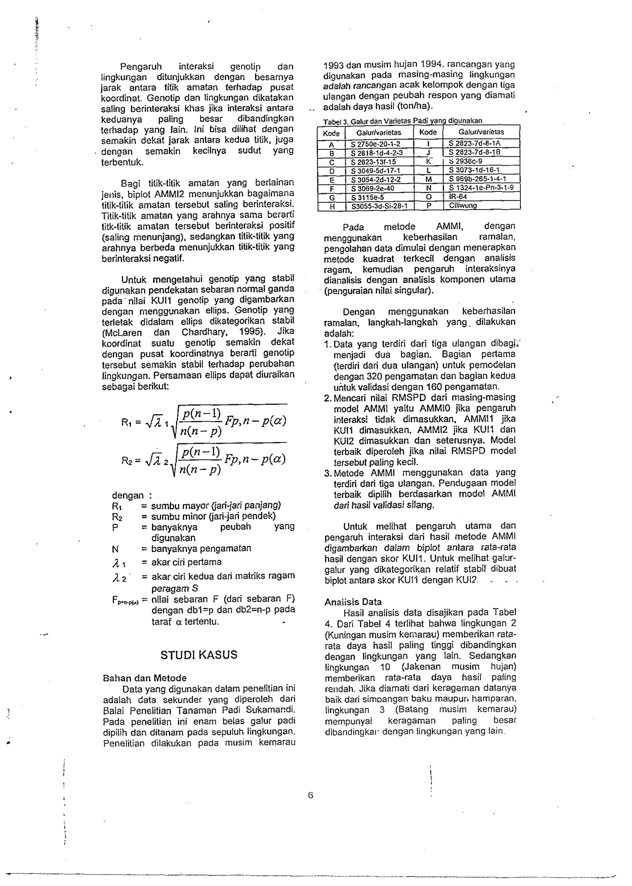 Pengaruh interaksi genotip dan 
lingkungan ditunjukkan dengan besarnya 
jarak antara tifik amatan terhadap pusat 
koordinat. Genotip dan lingkungan dikatakan 
saling berinteraksi khas jika interaksi antara 
keduanya paling besar dibandingkan 
terhadap yang lain. Ini bisa dilihat dengan 
semakin dekat jarak antara kedua titik, juga 
dengan semakin kecilnya sudut yang 
terbentuk. 
Bagi titik-titik amatan yang berlainan 
jellis, biplot AMMI2 menunjukkan bagaimana 
titik-tiGk amatan tersebut saling berinteraksi. 
Titik-titik amatan yang arahnya sama berarti 
titk-titik amatan tersebut berinteraksi positif 
(saling rnenunjang), sedangkan titik-titik yang 
arahnya berbeda menunjukkan titik-titik yang 
berinteraksi negatif. 
Untuk mengetahui genotip yang stabil 
digunakan pendekatan sebaran normal ganda 
pada nilai KUll genotip yang digambarkan 
dengan menggunakan ellips. Genotip yang 
terle!ak didalam ellips dikategorikan stabil 
(McLaren dan Chardhary. 1995). Jika 
koordinat suatu genotip semakin dekat 
dengan pusat koordinatnya berarti genotip 
tersebut semakin stabil terhadap perubahan 
lingkungan. Persamaan ellips dapat diuraikan 
sebagai berikut 
dengan : 
R, = sumbu mayor (jari-jari pailjang) 
R2 = surnbu minor (.ia ri-.ja ri pendek) 
P = banyaknya peubah yang 
digunakan 
N = banyaknya pengamatan 
1 = akar ciri pertama 
/2 = akar ciri kedua dari matriks ragam 
peragam S 
F,,..,, = nilai sebaran F (dari sebaran F) 
dengan dbl=p dan db2=n-p pada 
taraf a tertentu. 
STUD1 KASUS 
Bahan dan Metode 
Data yang digunakan dalam penelitian ini 
adalah data sekunder yang diperoleh dari 
Balai Penslitian Tanaman Padi Sukamandi. 
Pada penelitian ini enam belas galur padi 
dipilih dan ditanam pada sepuluh lingkungan. 
Penelitian dilakukan pada musim kemarau 
1993 dan musim hujan 1994. rancangan yang 
digunakan pada masing-masing lingkungan 
adalah rancangan acak kelompok dengan tiga 
ulangan dengan peubah respon yang diamati 
.. adalah daya hasil (tonlha). 
Pada metode AMMI, dengan 
menggunakan keberhasilan ramalan, 
pengolahan data dimulai dengan menerapkan 
metode kuadrat terkecil dengan analisis 
ragam, kemudian pengaruh interaksinya 
dianalisis dengan analisis komponen utama 
(penguraian nilai singular). 
Dengan menggunakan keberhasilan 
ramalan, langkah-langkah yang dilakukan 
adalah: 
1. Data yang terdiri dari tiga ulangan dibagll' 
menjadi dua bagian. Bagian pertama 
(terdiri dari dua ulangan) untuk pemodelan 
dengan 320 pengamatan dan bagian kedua 
untuk validasi dengan 160 pengamatan. 
2.Mencari nilai RMSPD dad masing-masing 
model AMMl yaitu AMMlO jika pengaruh 
inleraksi tidak dimasukkan. AMMll jika 
KUll dimasukkan. AMMI2 jika KUll dan 
KU12 dimasukkan dan seterusnya. Model 
terbaik diperoleh jika nilai RMSPD model 
tersebut paling kecil. 
3.Metode AMMl menggunakan data yang 
terdiri dari tiga ulangan. Pendugaan model 
teriiaik dipilih berdasarkan model AMMl 
dari hasil validasi silang. 
Untuk melihat pengaruh utama dan 
penga~hin teraksi dari hasil metode AMMl 
digambarkan dalam biplot antara rata-rata 
hasil dengan skor KUII. Untuk melihat galur-galur 
yang dikategorikan relatif stabil dibuat 
biplot antara skor KUli dengan KU17. - - 
Anaiisis Data 
Hasil analisis data disajikan pada Tabel 
4. Dari Tabel 4 terlihat bahwa lingkungan 2 
(Kuningan musim kemarau) memberikan rata-rata 
daya hasil paling tinggi dibandingkan 
dengan lingkungan yang lain. Sedangkan 
lingkungan 10 (Jakenan musim hujan) 
memberikan rata-rata daya hasil paling 
rendah. Jika diamati dari keragaman datanya 
baik dari simoangan baku maupufi hamparan. 
lingkungan 3 (Batang musim kemarau) 
mempunyai keragaman paling besar 
dibandingkar dengan lingkungan yang lain 
 