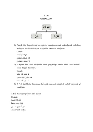 BAB I 
PEMBAHASAN 
1) Apabila isim kaana berupa isim mu’rob, maka kaana selalu dalam bentuk mufrodnya 
walaupun isim kaana tersebut berupa isim mutsanna atau jamak. 
Contoh: 
كَانَ الْمُسْلِمُ مُجْتهَِدًا 
كَانَ الْمُسْلِمَانِ مُجْتهَِدَيْنِ 
كَانَ الْمُسْلِمُوْنَ مُجْتهَِدِيْنَ 
2) 2. Apabila isim kaana berupa isim mabni yang berupa dhomir, maka kaana ditashrif 
sesuai dengan dhomirnya. 
Contoh: 
هُوَ مُسْلِ م : كَانَ مُسْلِمًا 
هُمَا مُسْلِمَانِ : كَانَا مُسْلِمَيْنِ 
أنََا مُسْلِ م : كُنْتُ مُسْلِمًا 
3) 3. I’rob dari khobar kaana yang berbentuk murokkab adalah fii mahalli nashbin ( فِى 
(مَحَلِِّ نَصْبٍ 
1. Isim Kaana yang berupa isim mu’rob 
Contoh: 
اْك نُِنْلُْ وْال ناَك 
اْكوْن كَْالُْال كَْاُاَْ اْك نُِلصْناَلنْن كَْاُاَ ناْ 
كَْاُكَْاَ اْكوْا نُِلصْناَكْْلا 
 