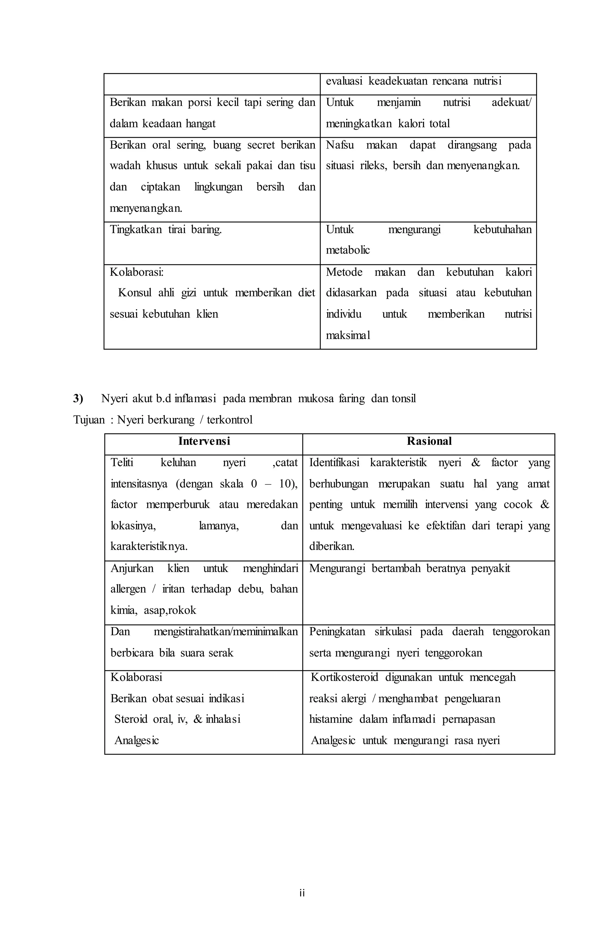 ii 
evaluasi keadekuatan rencana nutrisi 
Berikan makan porsi kecil tapi sering dan 
dalam keadaan hangat 
Untuk menjamin nutrisi adekuat/ 
meningkatkan kalori total 
Berikan oral sering, buang secret berikan 
wadah khusus untuk sekali pakai dan tisu 
dan ciptakan lingkungan bersih dan 
menyenangkan. 
Nafsu makan dapat dirangsang pada 
situasi rileks, bersih dan menyenangkan. 
Tingkatkan tirai baring. Untuk mengurangi kebutuhahan 
metabolic 
Kolaborasi: 
· Konsul ahli gizi untuk memberikan diet 
sesuai kebutuhan klien 
Metode makan dan kebutuhan kalori 
didasarkan pada situasi atau kebutuhan 
individu untuk memberikan nutrisi 
maksimal 
3) Nyeri akut b.d inflamasi pada membran mukosa faring dan tonsil 
Tujuan : Nyeri berkurang / terkontrol 
Intervensi Rasional 
Teliti keluhan nyeri ,catat 
intensitasnya (dengan skala 0 – 10), 
factor memperburuk atau meredakan 
lokasinya, lamanya, dan 
karakteristiknya. 
Identifikasi karakteristik nyeri & factor yang 
berhubungan merupakan suatu hal yang amat 
penting untuk memilih intervensi yang cocok & 
untuk mengevaluasi ke efektifan dari terapi yang 
diberikan. 
Anjurkan klien untuk menghindari 
allergen / iritan terhadap debu, bahan 
kimia, asap,rokok 
Mengurangi bertambah beratnya penyakit 
Dan mengistirahatkan/meminimalkan 
berbicara bila suara serak 
Peningkatan sirkulasi pada daerah tenggorokan 
serta mengurangi nyeri tenggorokan 
Kolaborasi 
Berikan obat sesuai indikasi 
· Steroid oral, iv, & inhalasi 
· Analgesic 
· Kortikosteroid digunakan untuk mencegah 
reaksi alergi / menghambat pengeluaran 
histamine dalam inflamadi pernapasan 
· Analgesic untuk mengurangi rasa nyeri 
 