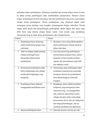 10
perbedaan dalam pembelajaran. Akibatnya, peralihan dari prinsip belajar secara teoretis
ke dalam prinsip pembelajaran tidak membutuhkan penerjemahan. Menurut asumsi
Gagne, pembelajaran di kelas mencakup sifat dari pembelajaran dan proses yang disebut
sebagai desain pembelajaran. Desain pembelajaran yang dimaksud adalah untuk
menangani semua kejadian yang mungkin mempengaruhi belajar individual. Prinsip
Gagne untuk desain dan pengembangan pembelajaran adalah bagian dari upaya yang
lebih besar yang dikenal sebagai desain sistem. Lima asumsi yang mendukung
rekomendasi Gag ne untuk desain pembelajaran yakni sebagai berikut :
Asumsi Alasan
2. Pembelajaran harus dirancang
untuk menfasilitasi belajar siswa
individual.
2. Meskipun siswa sering dikelompokkan
untuk pembelajaran, belajar terjadi di
dalam individual.
3. Baik itu tahapan jangka panjang
maupun menengah harus
dimasukkan dalam desain
pembelajaran.
3. Guru atau perancang pembelajaran,
merencanakan pelajaran haria, namun
pelajaran itu harus berada di dalam
segmen unit dan pelajaran yang lebih
luas danharus serasi
4. Perencanaan pembelajaran tidak
boleh sembarangan atau sekadar
memberikan lingkungan yang
mengasuh.
4. Perencanaan yang sembarangan dapat
melahirkan orang dewasa yang tidak
kompeten. Karena itu, pembelajaran
harus dikembangkan sesitematis
mungkin.
5. Pembelajaran harus didesain
menggunakan pendekatan sisem
5. Pendakatan sistem adalah pemilihan
komponen yang terorganisasi daan
sekuensial yang : (a) menggunakan
data, informasi dan prinsip teoretis
sebagai masukan untuk setiap tahap
perencanaan; (b) tes dan cek silang hasil
dari tahap perkembangan ; dan (c)
membuat perubahan jika diperlukan.
6. Desain pembelajaran harus 6. Data dari temuan riset dan uji coba
 