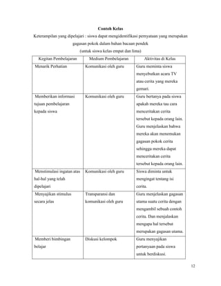 12
Contoh Kelas
Keterampilan yang dipelajari : siswa dapat mengidentifikasi pernyataan yang merupakan
gagasan pokok dalam bahan bacaan pendek
(untuk siswa kelas empat dan lima)
Kegitan Pembelajaran Medium Pembelajaran Aktivitas di Kelas
1. Menarik Perhatian Komunikasi oleh guru Guru meminta siswa
menyebutkan acara TV
atau cerita yang mereka
gemari.
2. Memberikan informasi
tujuan pembelajaran
kepada siswa
Komunikasi oleh guru Guru bertanya pada siswa
apakah mereka tau cara
menceritakan cerita
tersebut kepada orang lain.
Guru menjelaskan bahwa
mereka akan menemukan
gagasan pokok cerita
sehingga mereka dapat
menceritakan cerita
tersebut kepada orang lain.
3. Menstimulasi ingatan atas
hal-hal yang telah
dipelajari
Komunikasi oleh guru Siswa diminta untuk
mengingat tentang isi
cerita.
4. Menyajikan stimulus
secara jelas
Transparansi dan
komunikasi oleh guru
Guru menjelaskan gagasan
utama suatu cerita dengan
mengambil sebuah contoh
cerita. Dan menjalaskan
mengapa hal tersebut
merupakan gagasan utama.
5. Memberi bimbingan
belajar
Diskusi kelompok Guru menyajikan
pertanyaan pada siswa
untuk berdiskusi.
 
