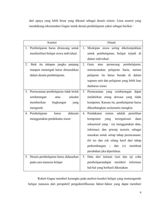 9
dari upaya yang lebih besar yang dikenal sebagai desain sistem. Lima asumsi yang
mendukung rekomendasi Gagne untuk desain pembelajaran yakni sebagai berikut :
Asumsi Alasan
1. Pembelajaran harus dirancang untuk
menfasilitasi belajar siswa individual.
1. Meskipun siswa sering dikelompokkan
untuk pembelajaran, belajar terjadi di
dalam individual.
2. Baik itu tahapan jangka panjang
maupun menengah harus dimasukkan
dalam desain pembelajaran.
2. Guru atau perancang pembelajaran,
merencanakan pelajaran haria, namun
pelajaran itu harus berada di dalam
segmen unit dan pelajaran yang lebih luas
danharus serasi
3. Perencanaan pembelajaran tidak boleh
sembarangan atau sekadar
memberikan lingkungan yang
mengasuh.
3. Perencanaan yang sembarangan dapat
melahirkan orang dewasa yang tidak
kompeten. Karena itu, pembelajaran harus
dikembangkan sesitematis mungkin.
4. Pembelajaran harus didesain
menggunakan pendekatan sisem
4. Pendakatan sistem adalah pemilihan
komponen yang terorganisasi daan
sekuensial yang : (a) menggunakan data,
informasi dan prinsip teoretis sebagai
masukan untuk setiap tahap perencanaan;
(b) tes dan cek silang hasil dari tahap
perkembangan ; dan (c) membuat
perubahan jika diperlukan.
5. Desain pembelajaran harus didasarkan
pada cara manusia belajar
5. Data dari temuan riset dan uji coba
pembelajarandapat memberi informasi
hal-hal yang berhasil dikerjakan.
Robert Gagne memberi kerangka pada analisis kondisi belajar yang memengaruhi
belajar manusia dari perspektif pengidentifikasian faktor-faktor yang dapat memberi
 