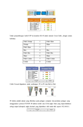 Untuk penyambungan kabel UTP ke konektor RJ-45 untuk metode Cross Cable , dengan urutan 
kabelnya. 
Putih Orange 1 Putih Hijau 
Orange 2 Hijau 
Putih Hijau 3 
Biru 4 Biru 
Putih Biru 5 Putih Biru 
Hijau 6 Hijau 
Putih Coklat 7 Putih Coklat 
Coklat 8 Coklat 
Cable Crossed digunakan untuk sambungan PC to PC dan Hub to Hub 
IP Addres adalah alamat yang diberikan pada jaringan computer dan peralatan jaringan yang 
menggunakan protocol TCP/IP. IP address terdiri atas 32 bit angka biner yang dapat dituliskan 
sebagi empat kelompok angka decimal yang dipisahkan oleh tanda titik seperti 192.168.0.1. 
 