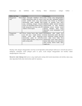 Makalah jaringan komputer | DOCX